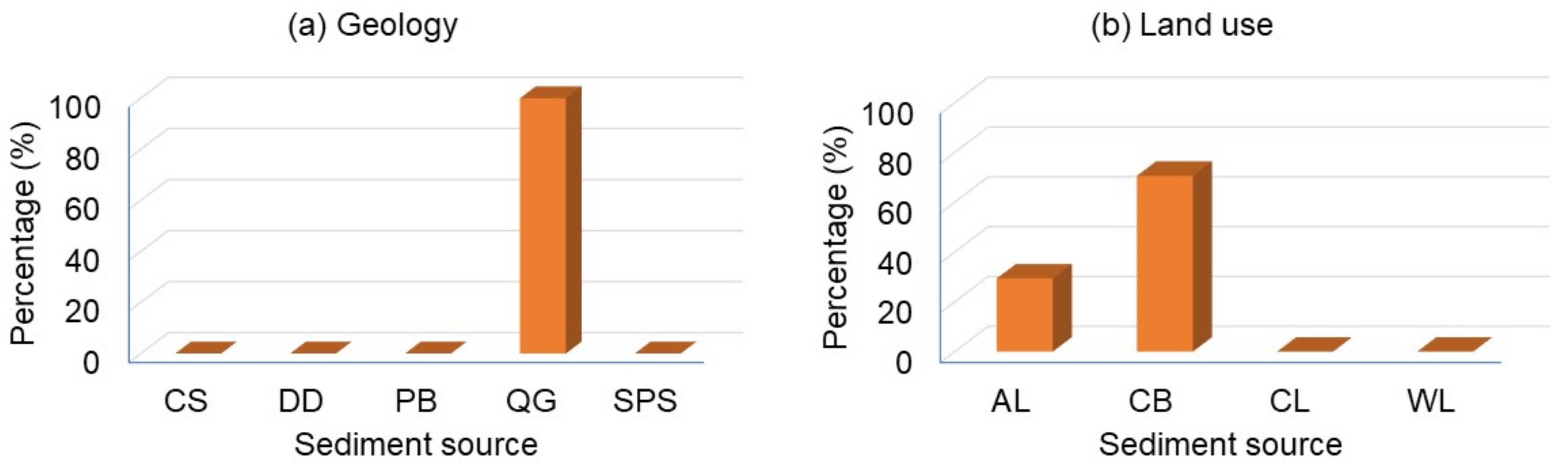 Sustainability 14 12241 g006