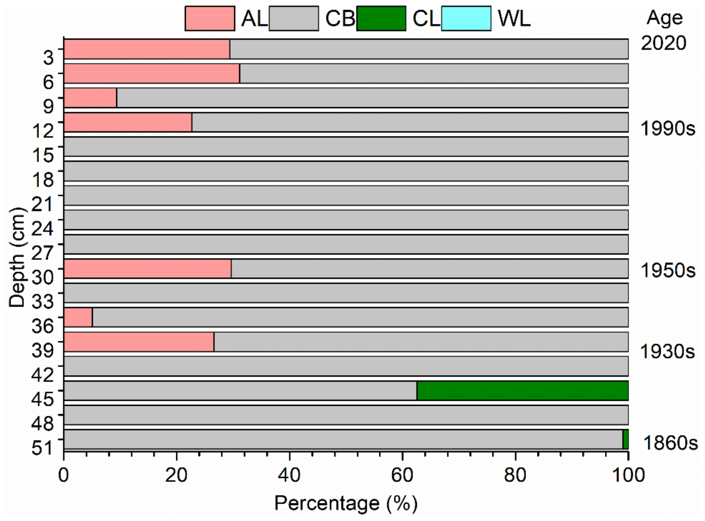 Sustainability 14 12241 g007