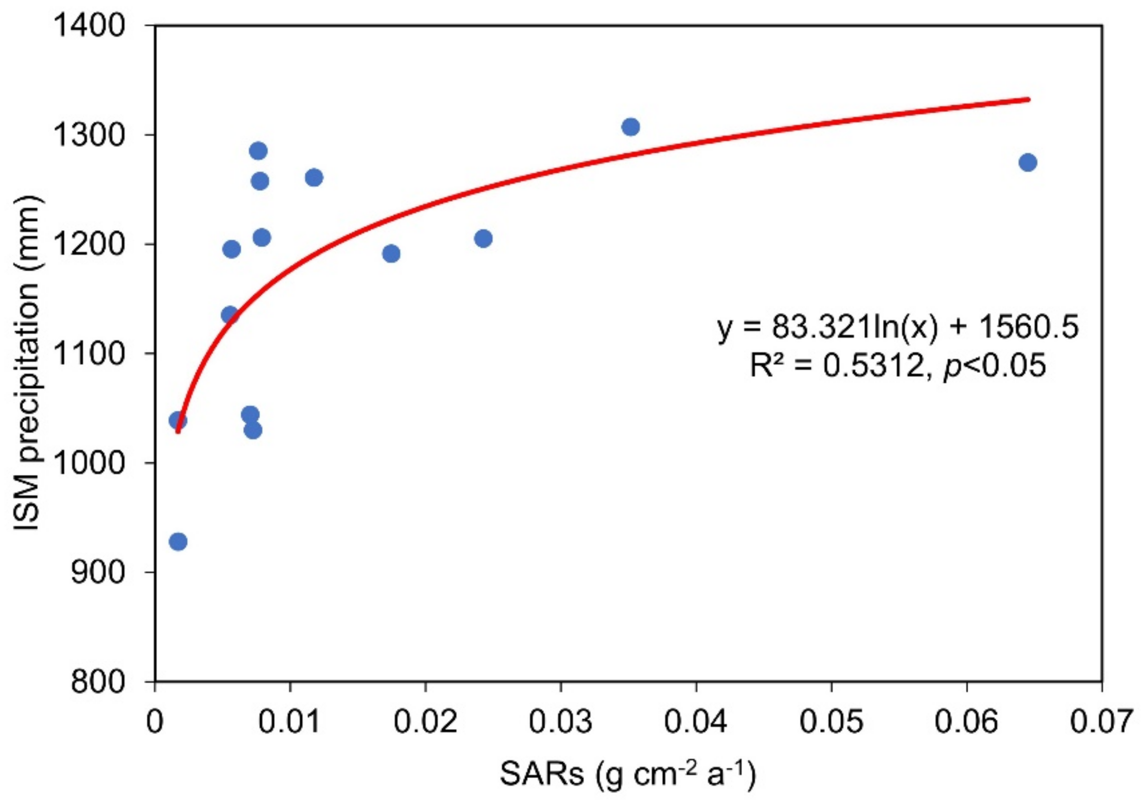 Sustainability 14 12241 g008