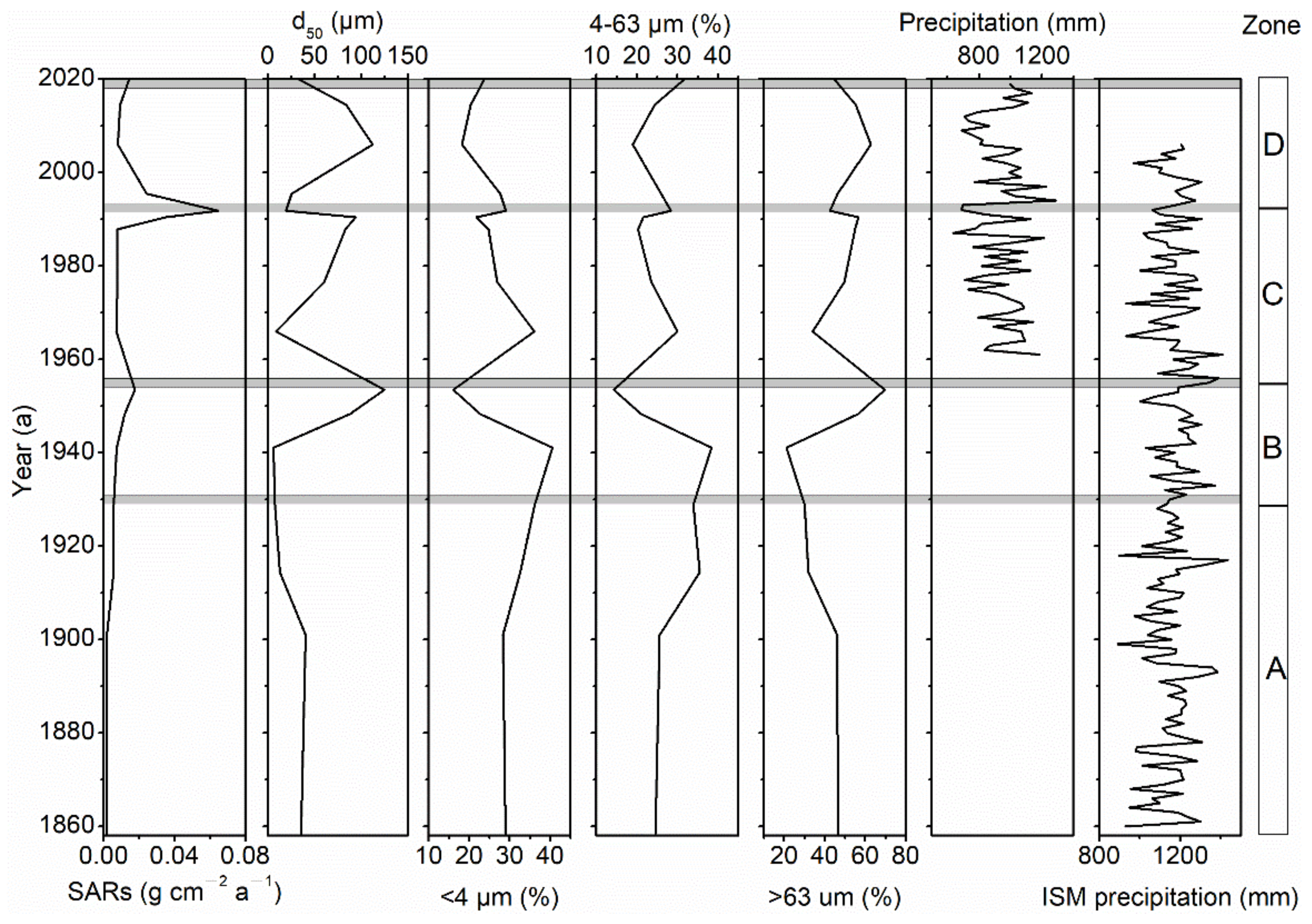 Sustainability 14 12241 g009