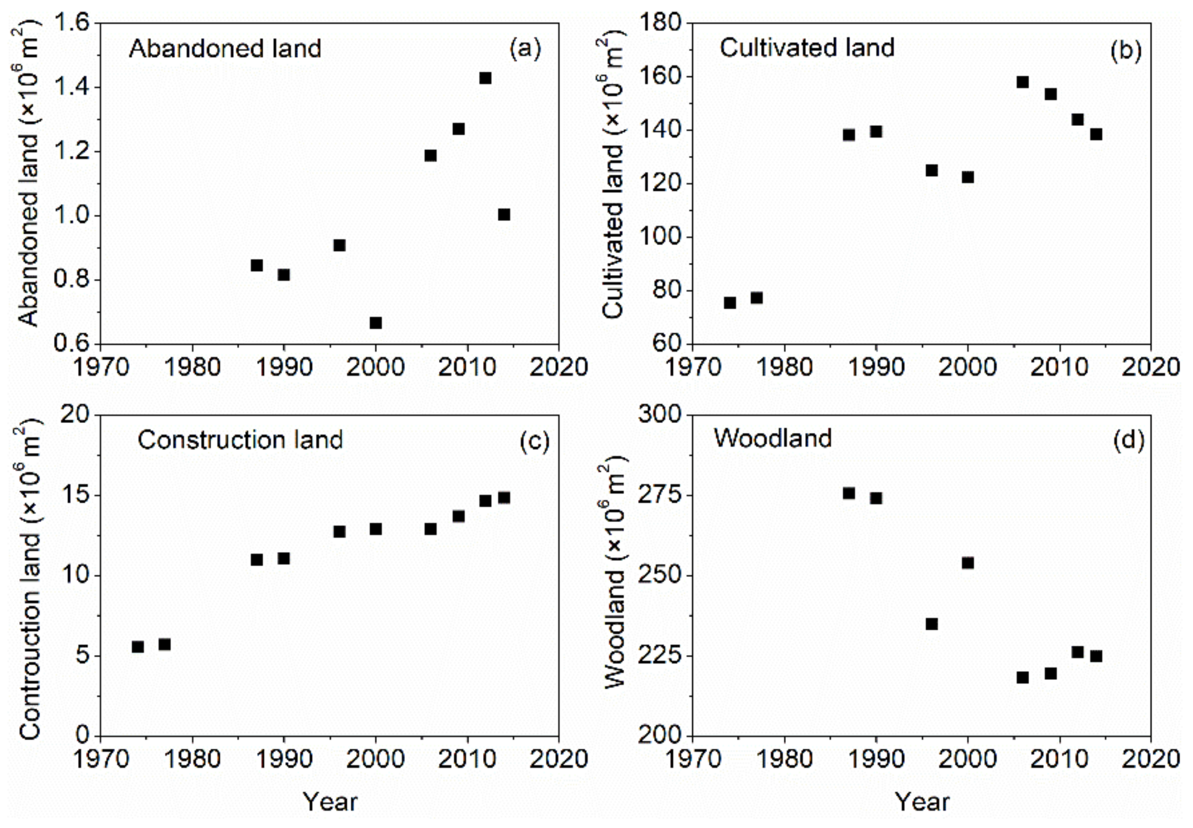 Sustainability 14 12241 g010