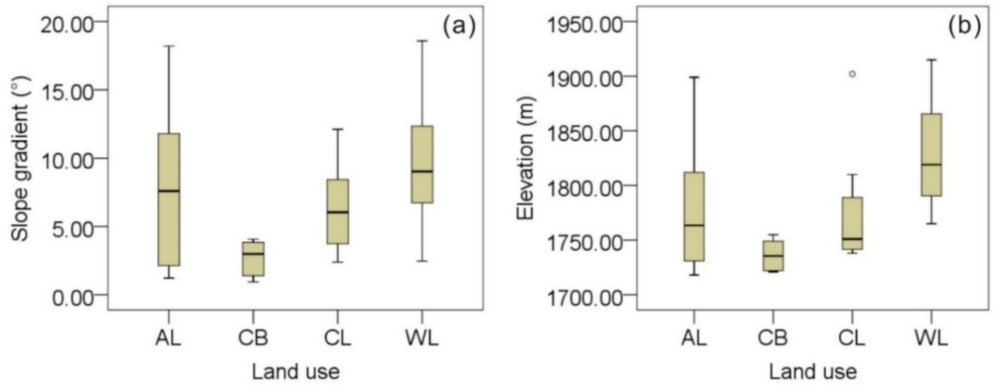 Sustainability 14 12241 g011