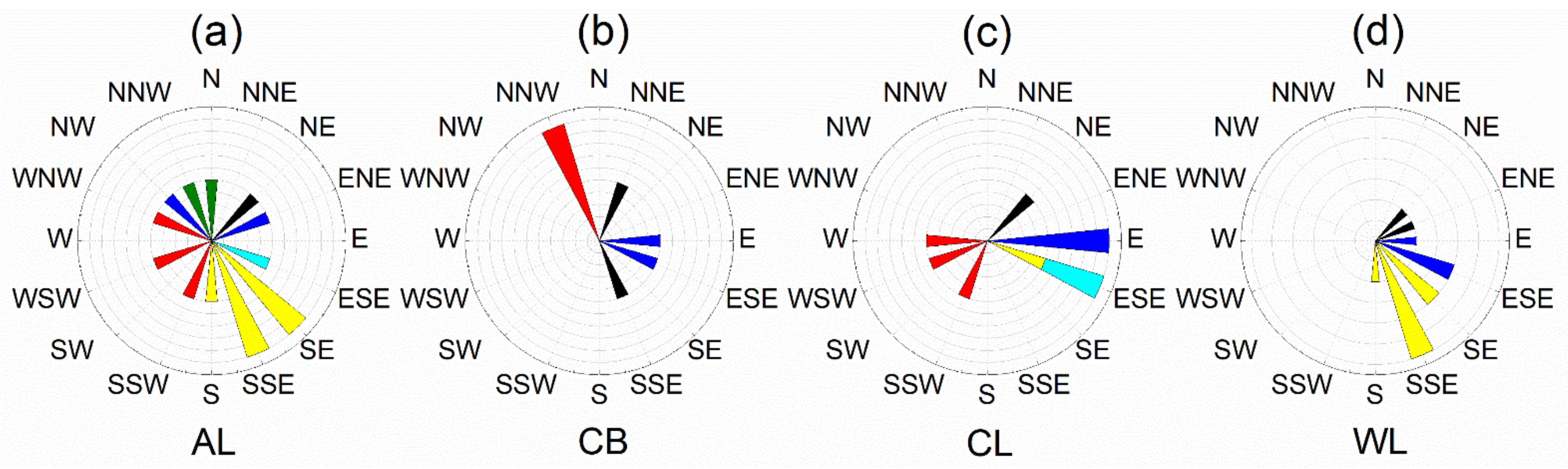 Sustainability 14 12241 g012