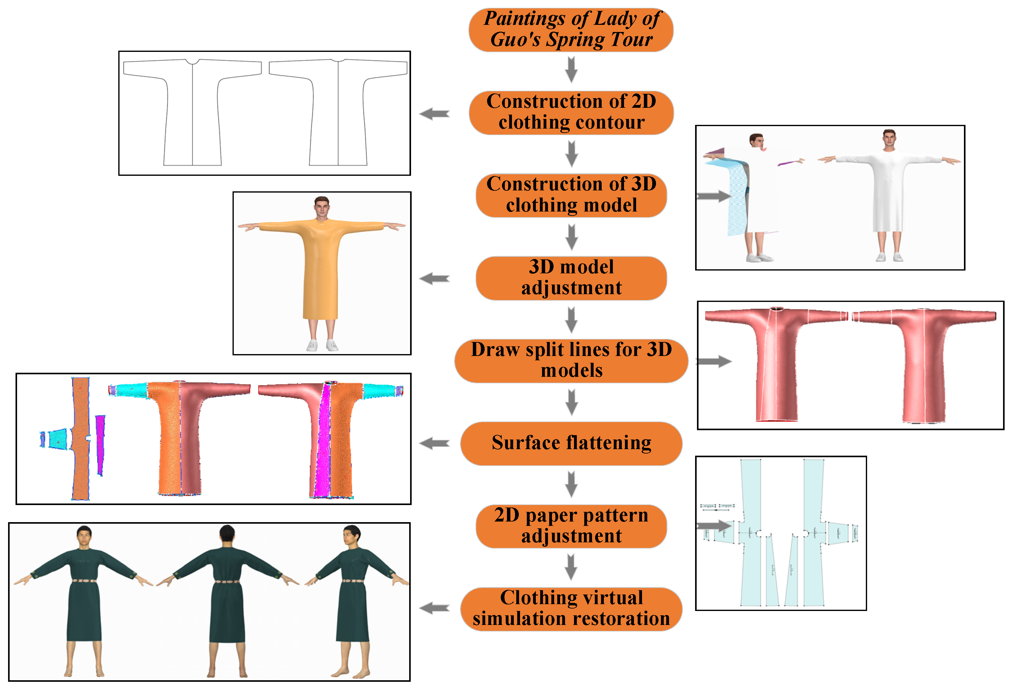 Sustainability 14 12243 g002