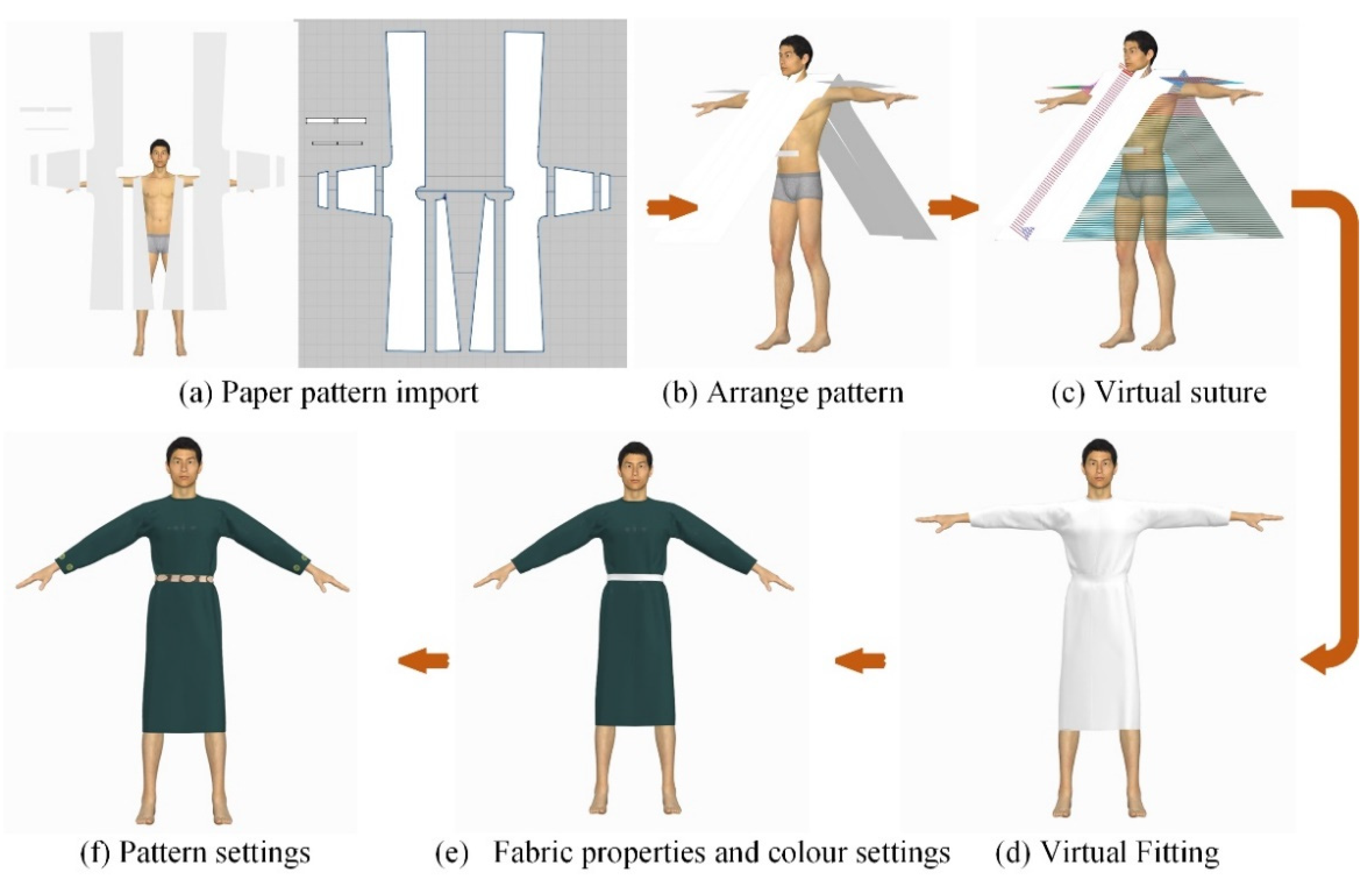 Sustainability 14 12243 g006