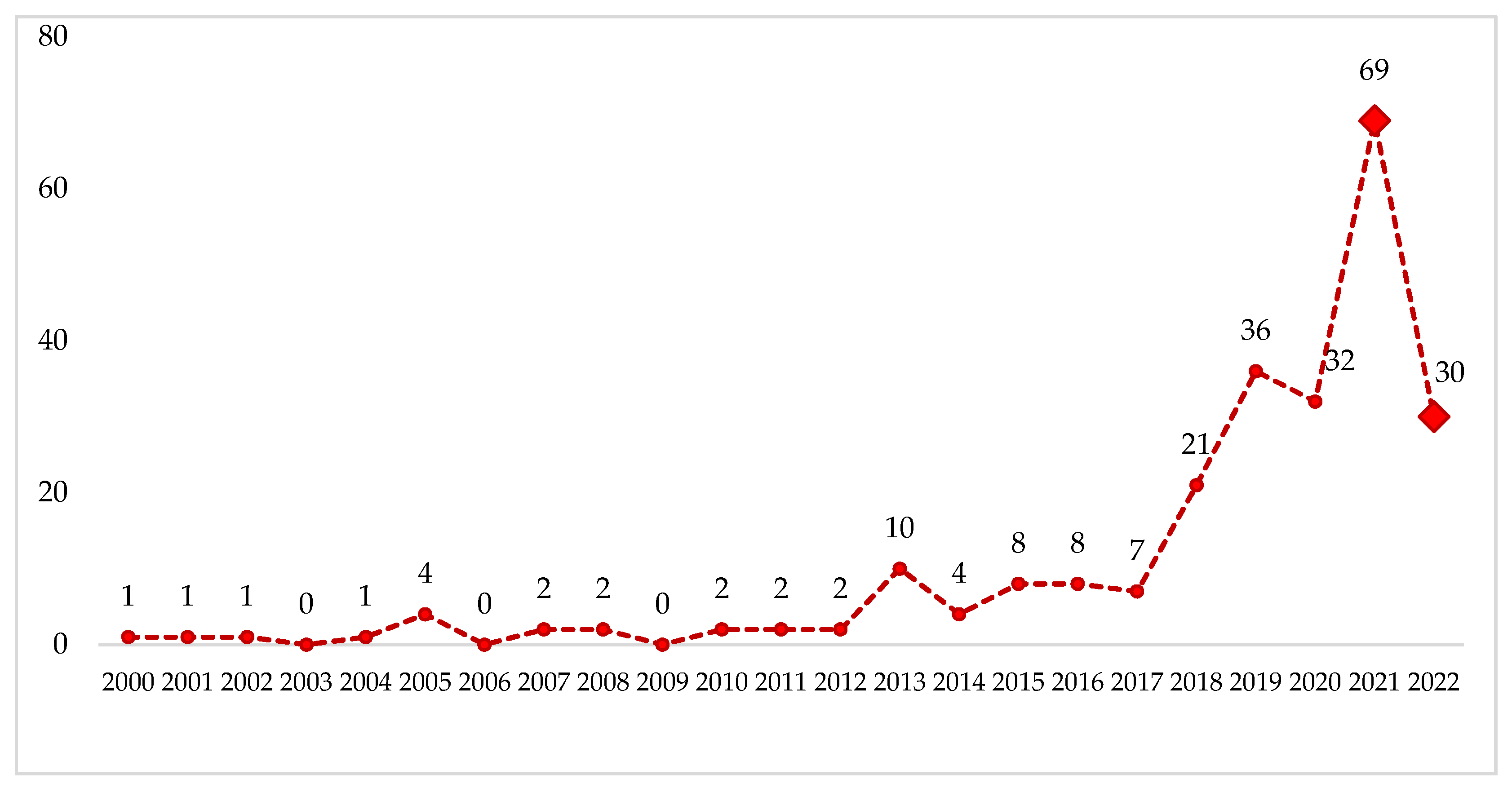 Sustainability 14 12247 g001