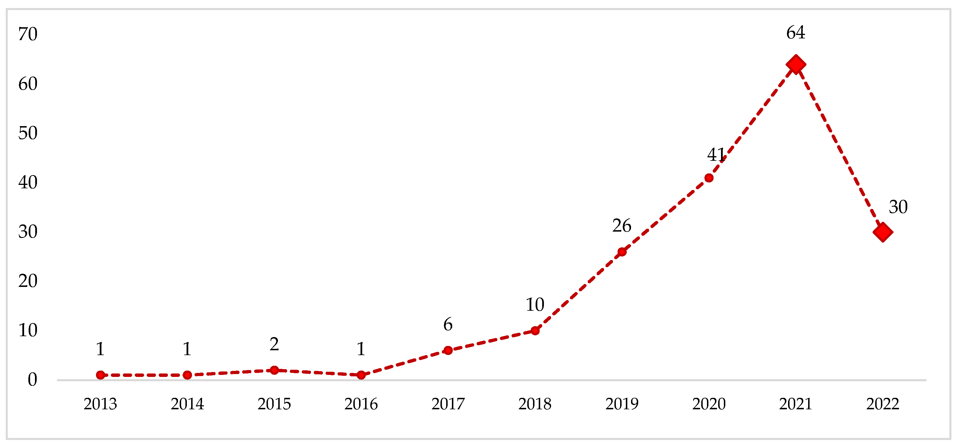 Sustainability 14 12247 g002