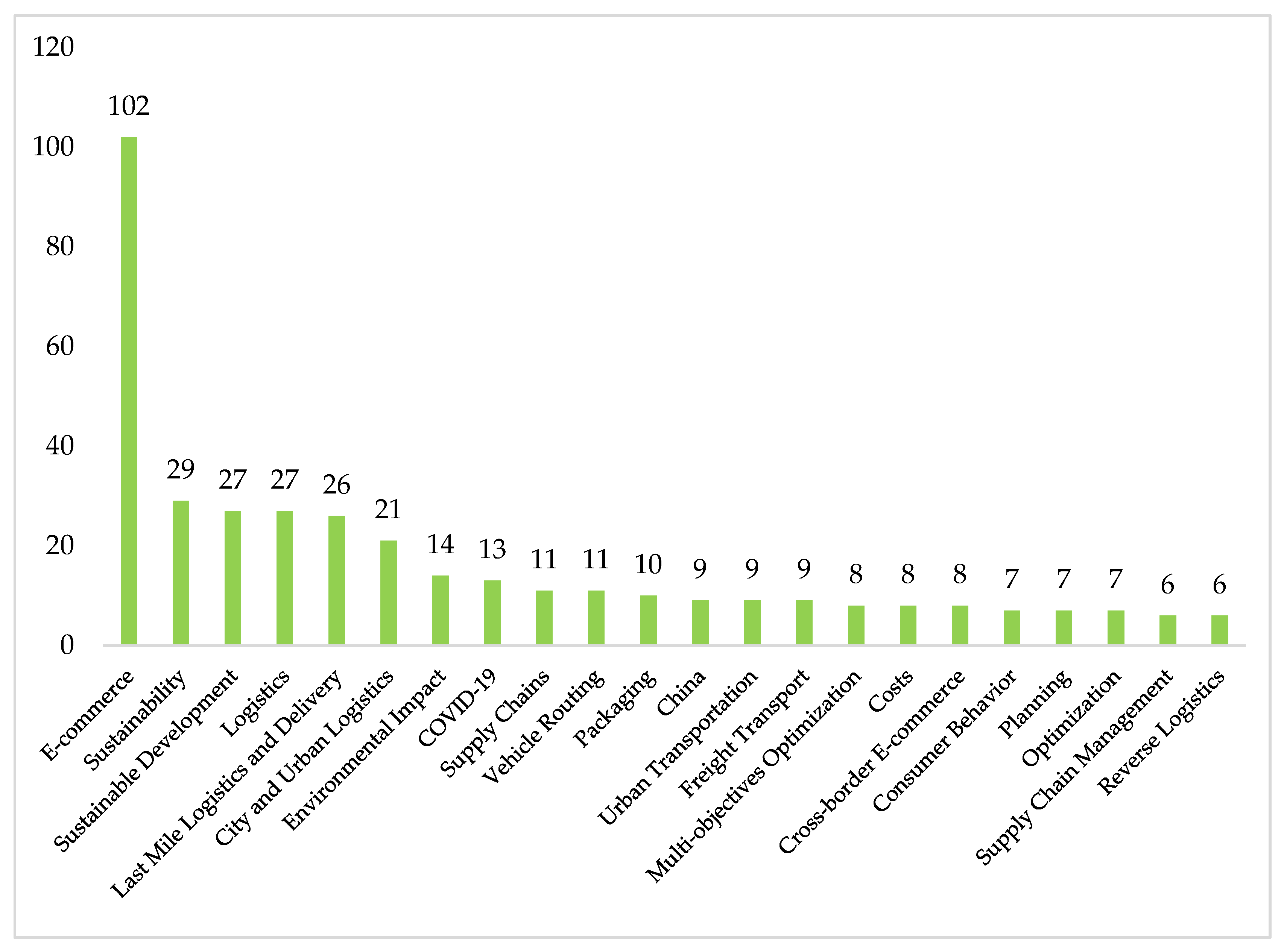 Sustainability 14 12247 g003