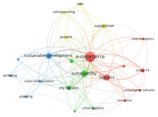 Sustainability 14 12247 g004 550