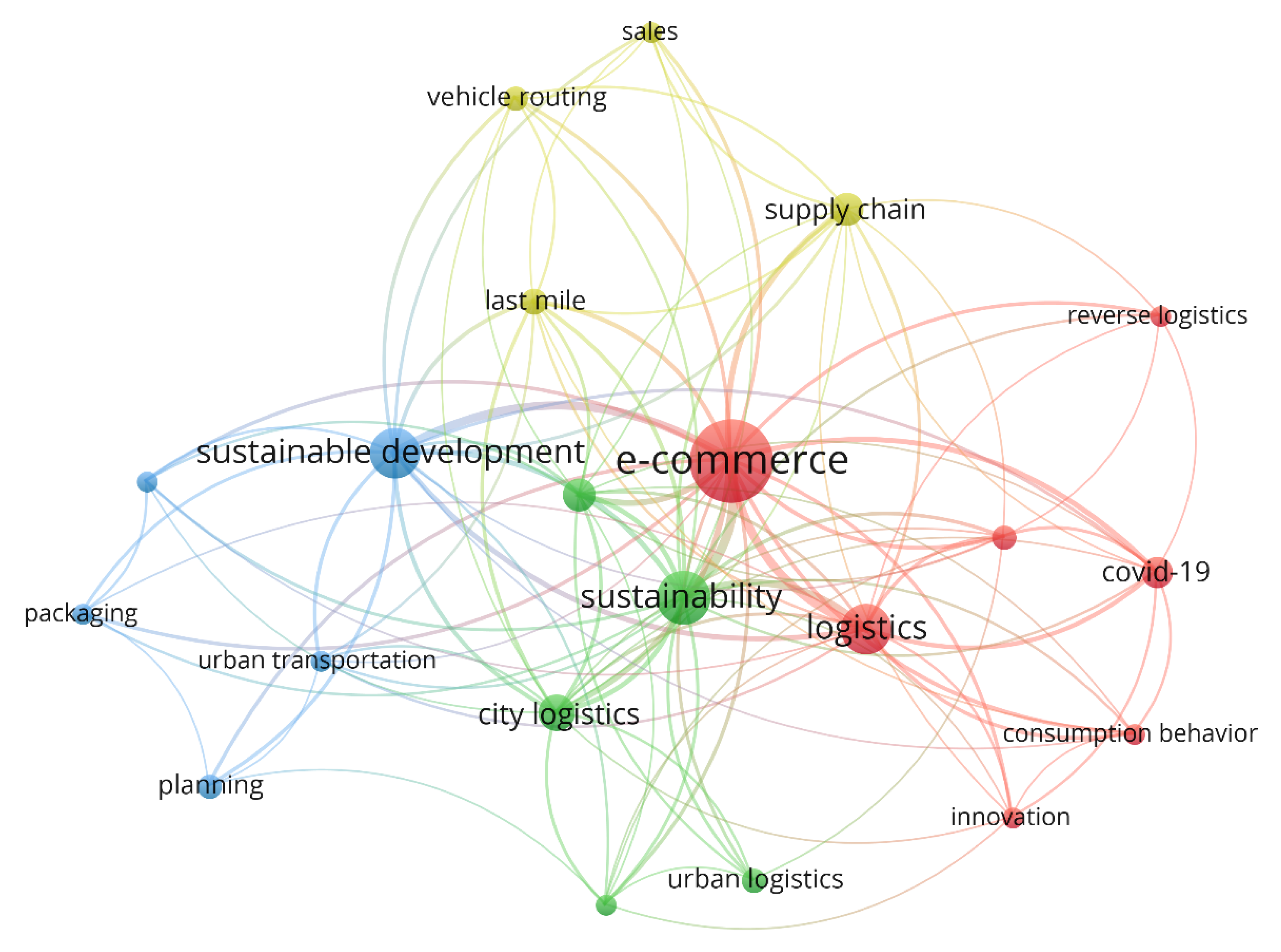 Sustainability 14 12247 g004