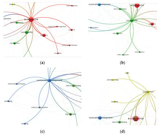 Sustainability 14 12247 g005 550