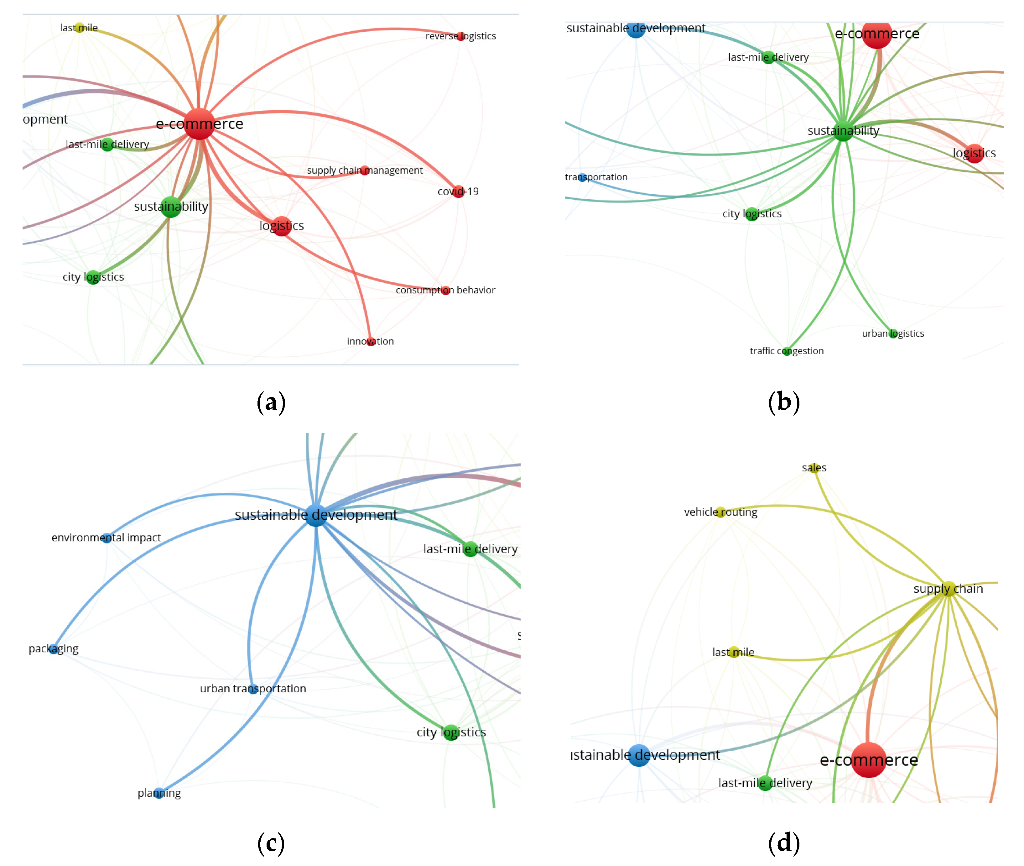 Sustainability 14 12247 g005