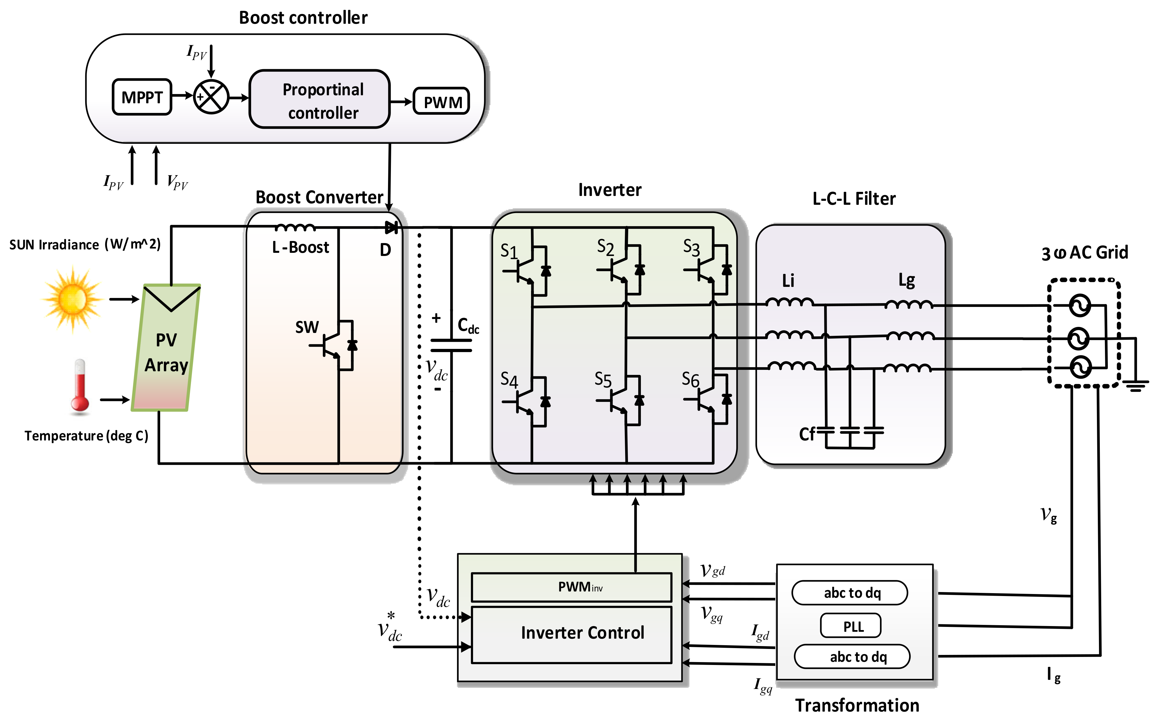 Sustainability 14 12251 g001