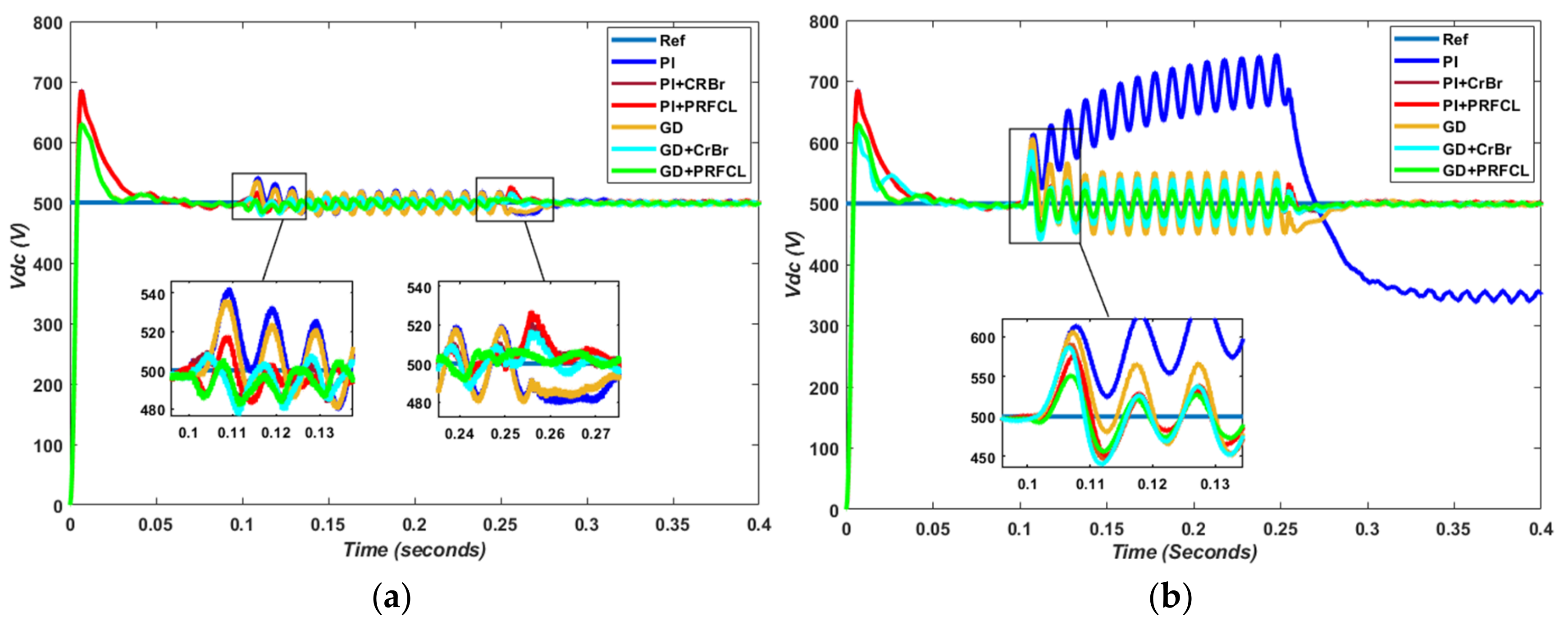 Sustainability 14 12251 g005