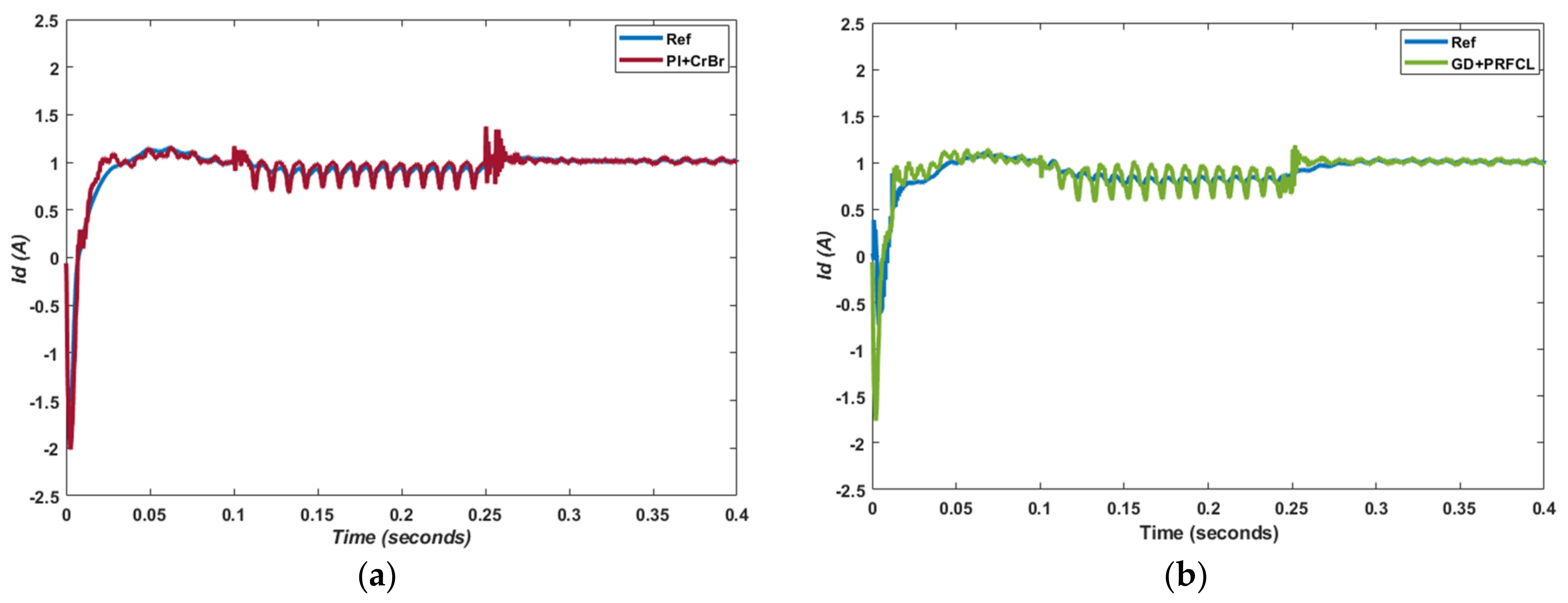 Sustainability 14 12251 g006a