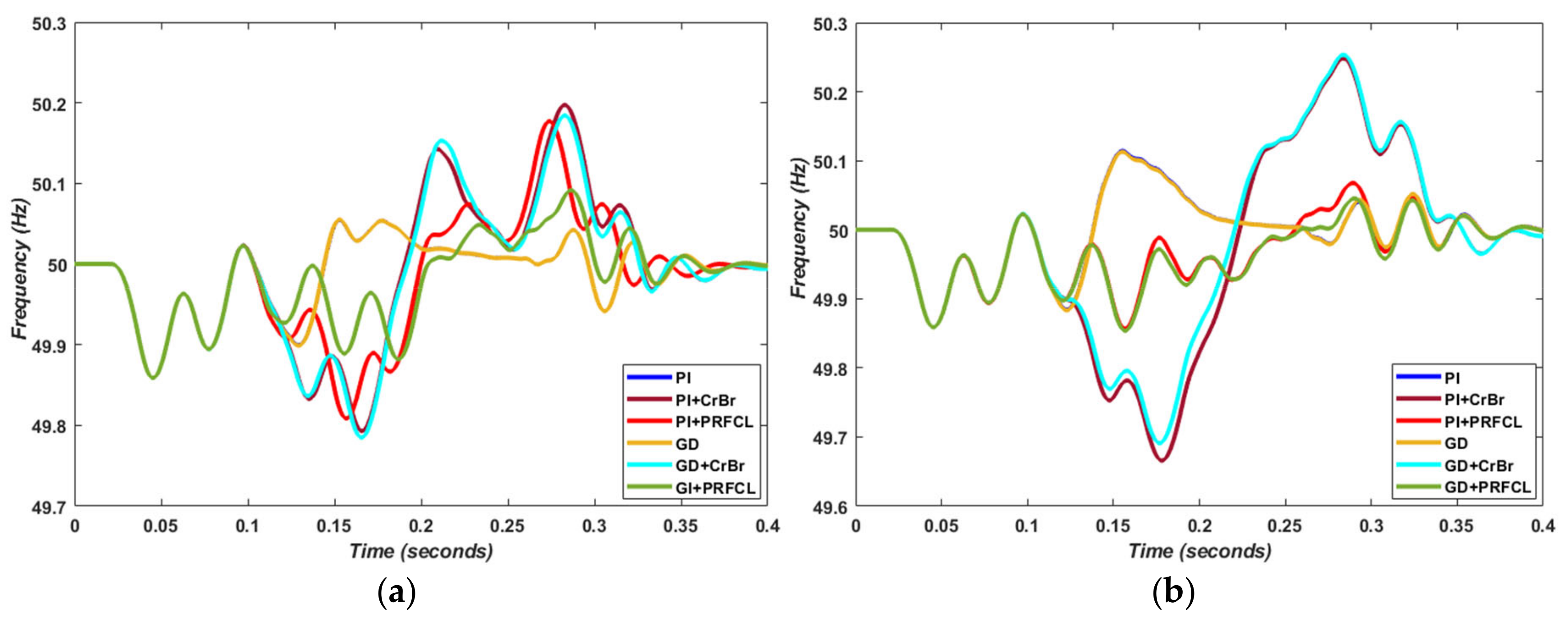 Sustainability 14 12251 g013