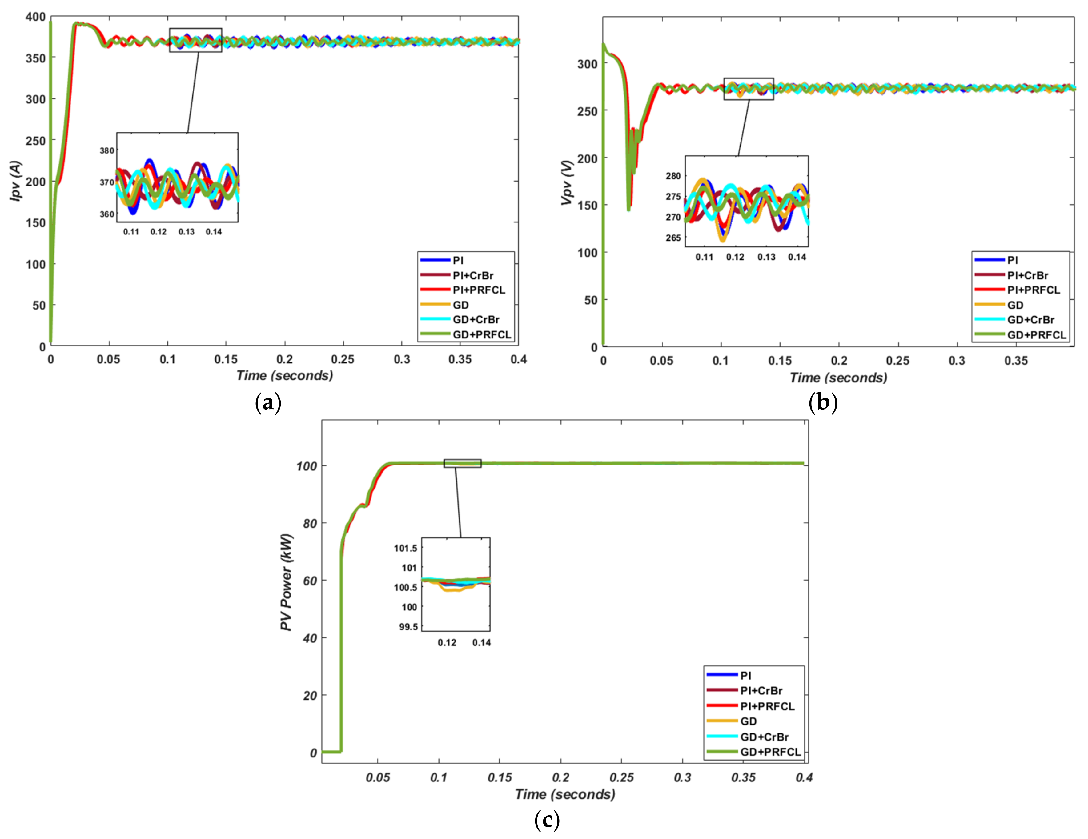 Sustainability 14 12251 g014