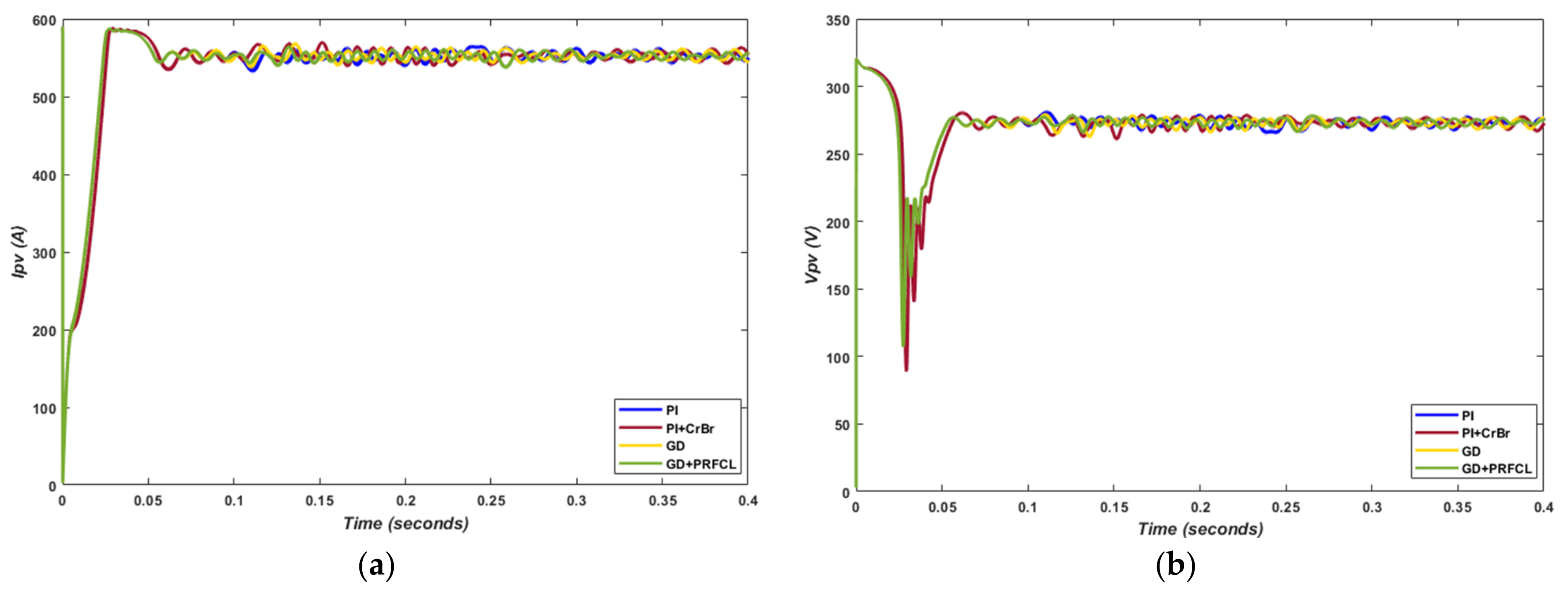 Sustainability 14 12251 g015a