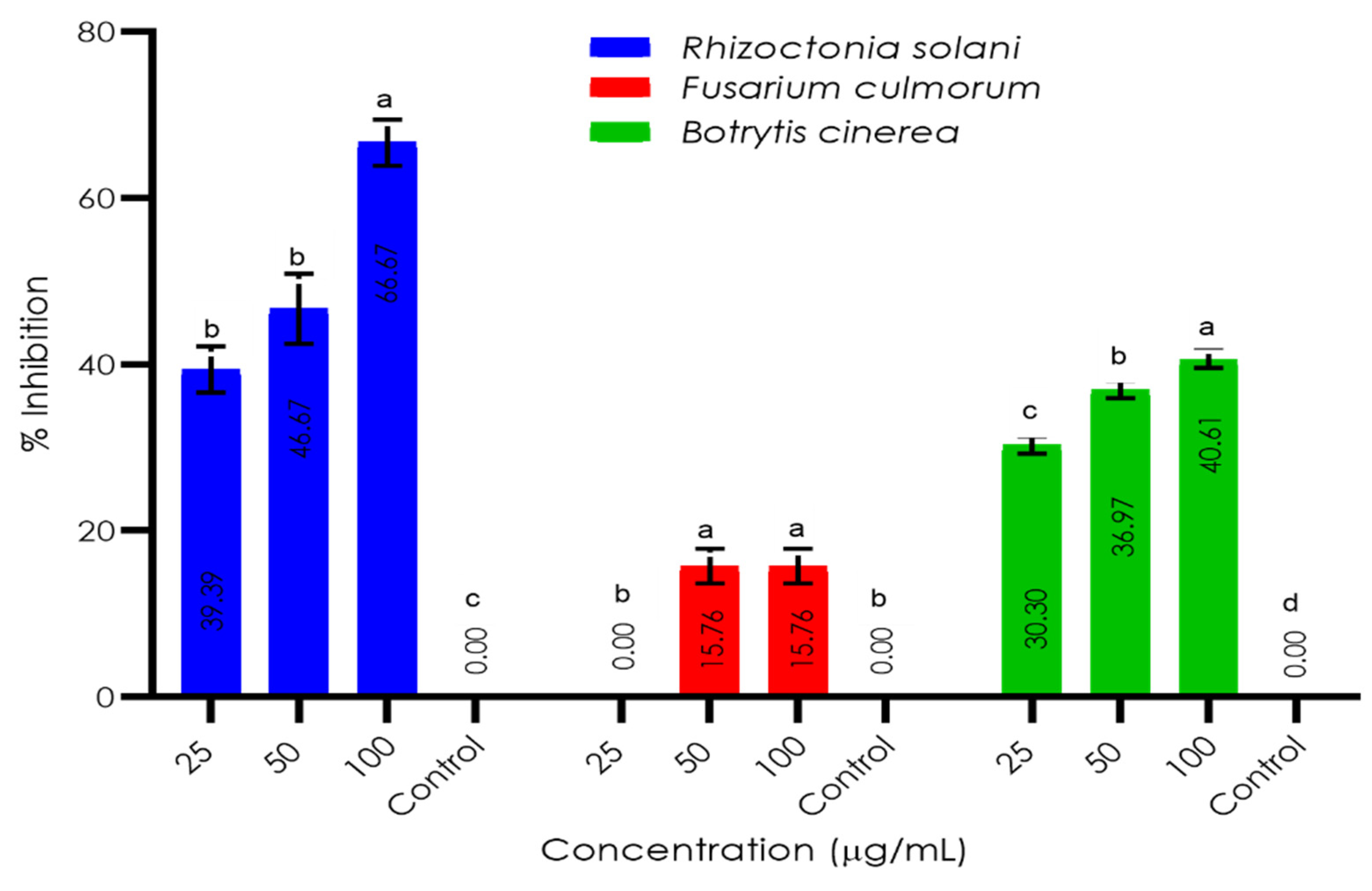 Sustainability 14 12253 g003