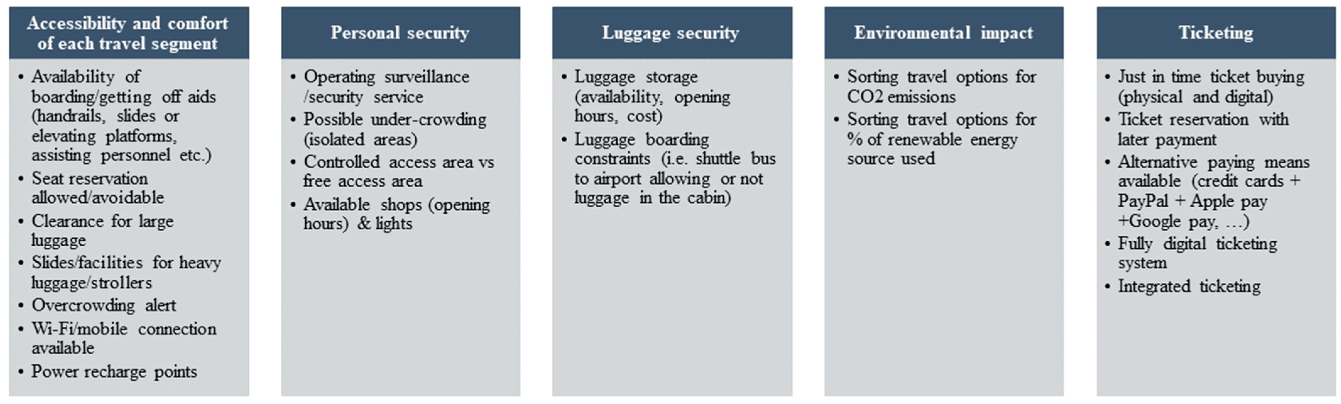 Sustainability 14 12254 g002