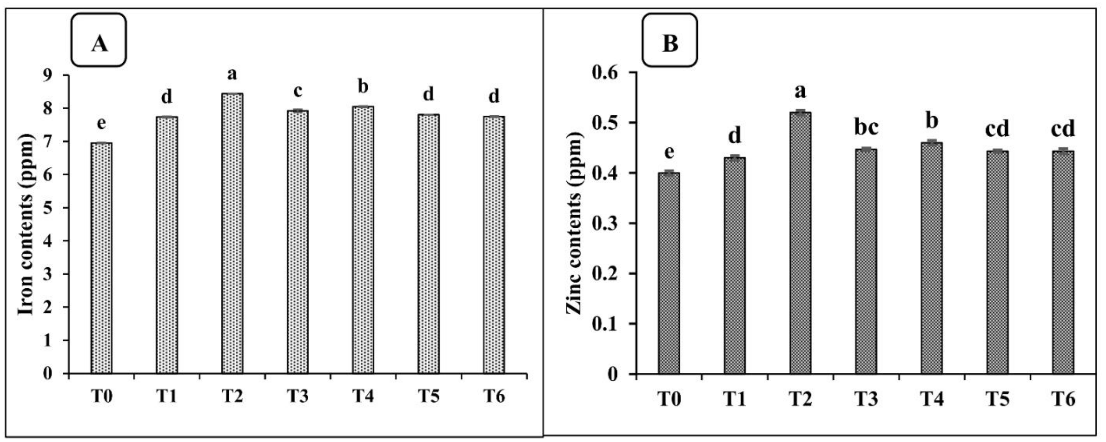 Sustainability 14 12255 g002