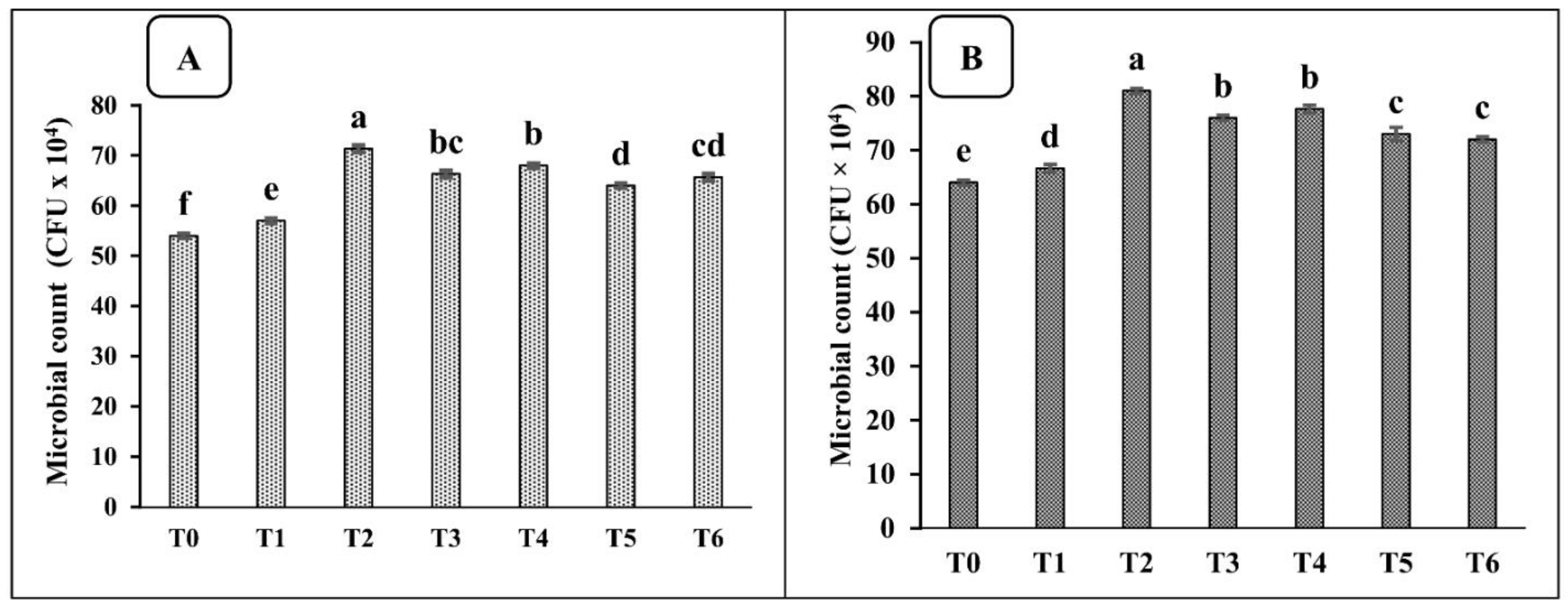 Sustainability 14 12255 g003