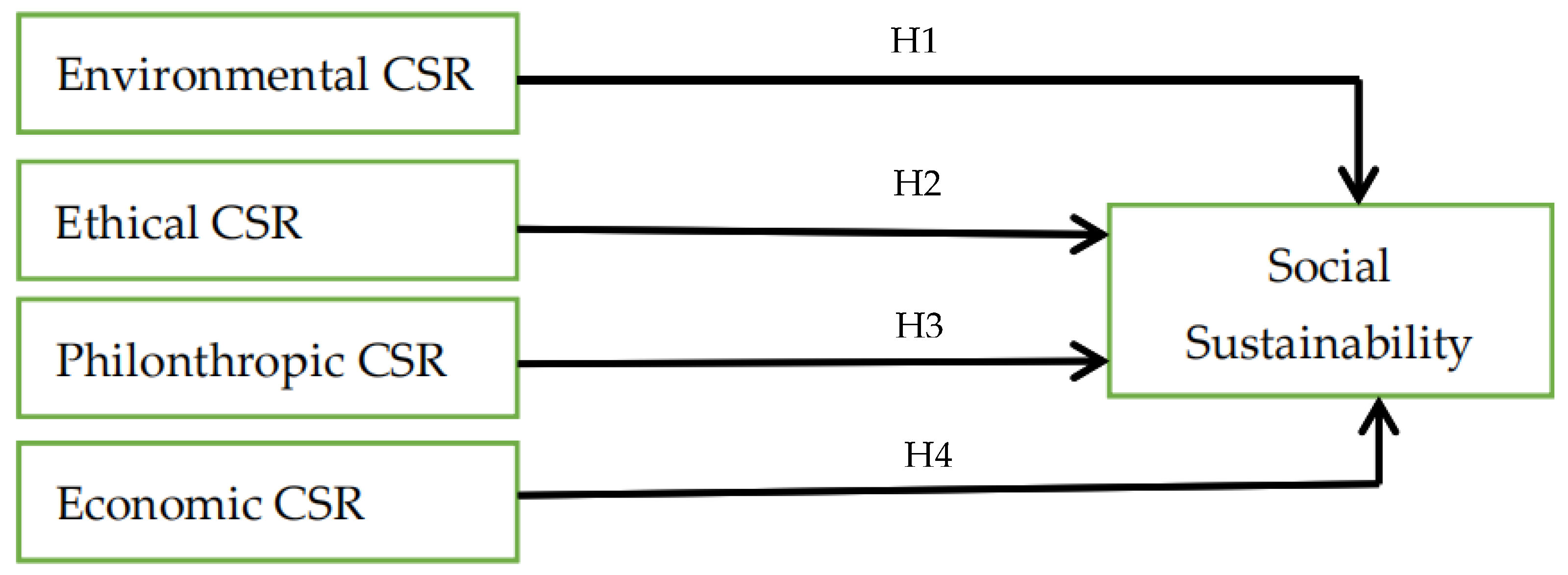 Sustainability 14 12256 g001