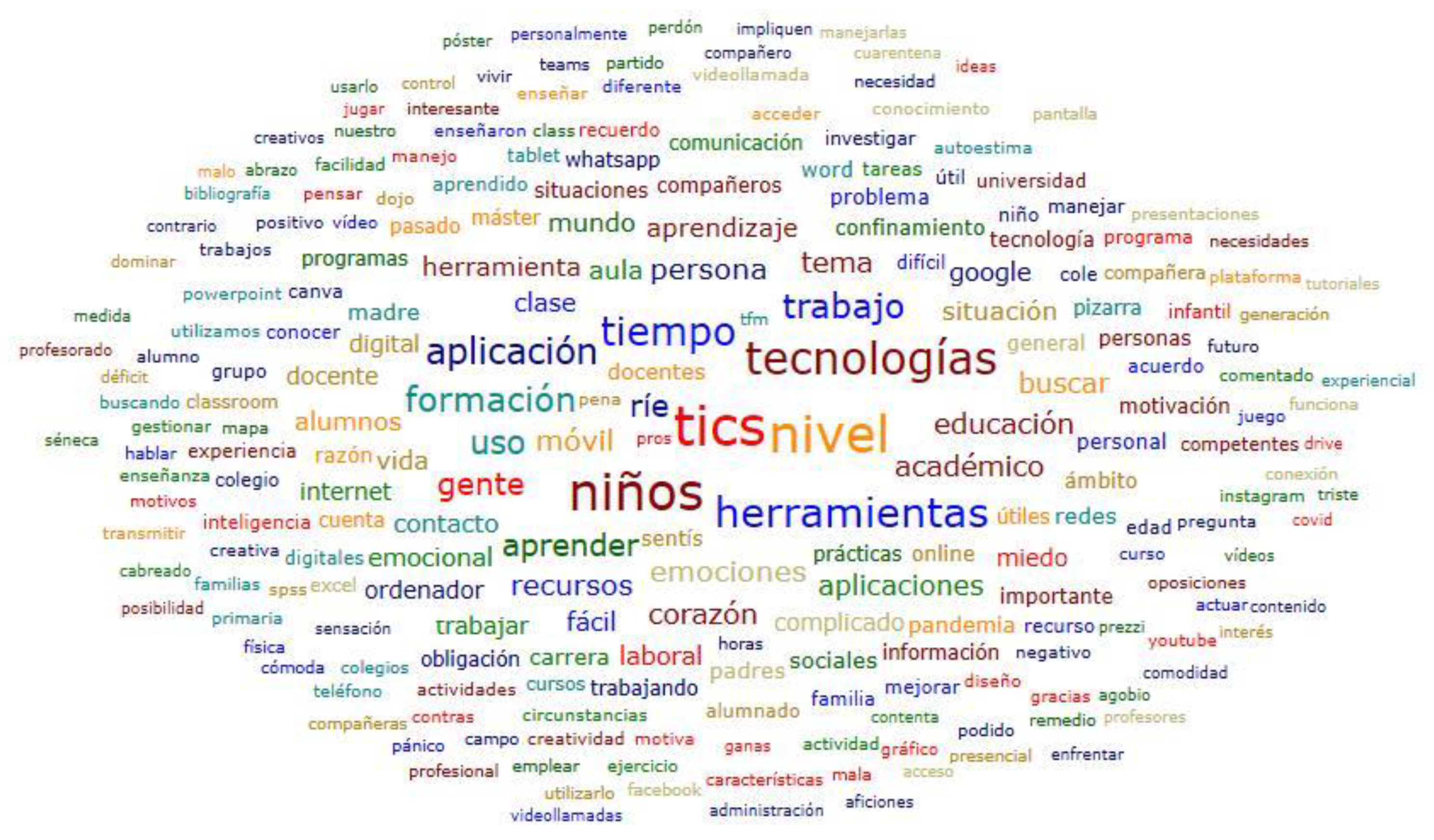 Sustainability 14 12257 g002