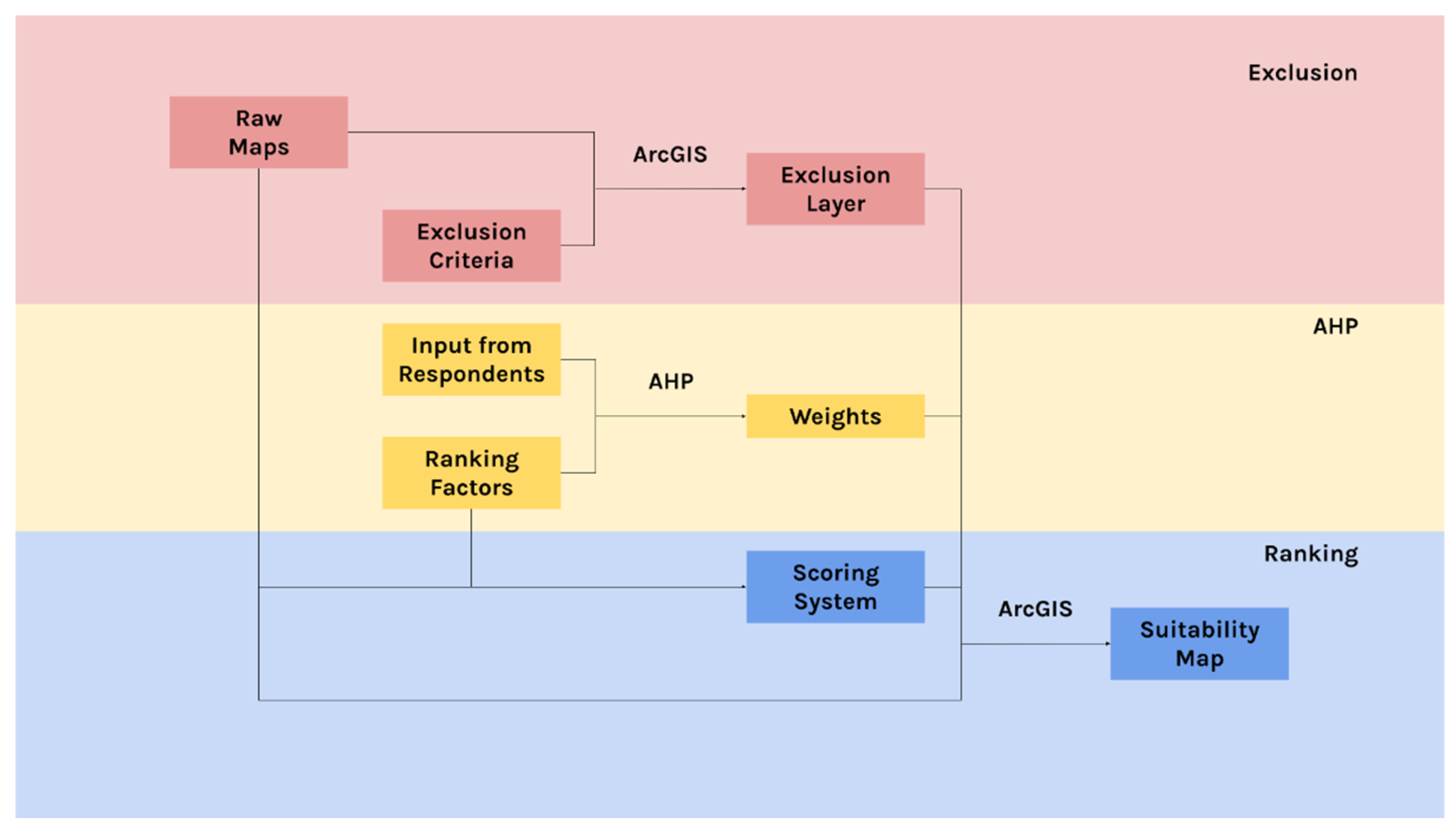 Sustainability 14 12260 g001