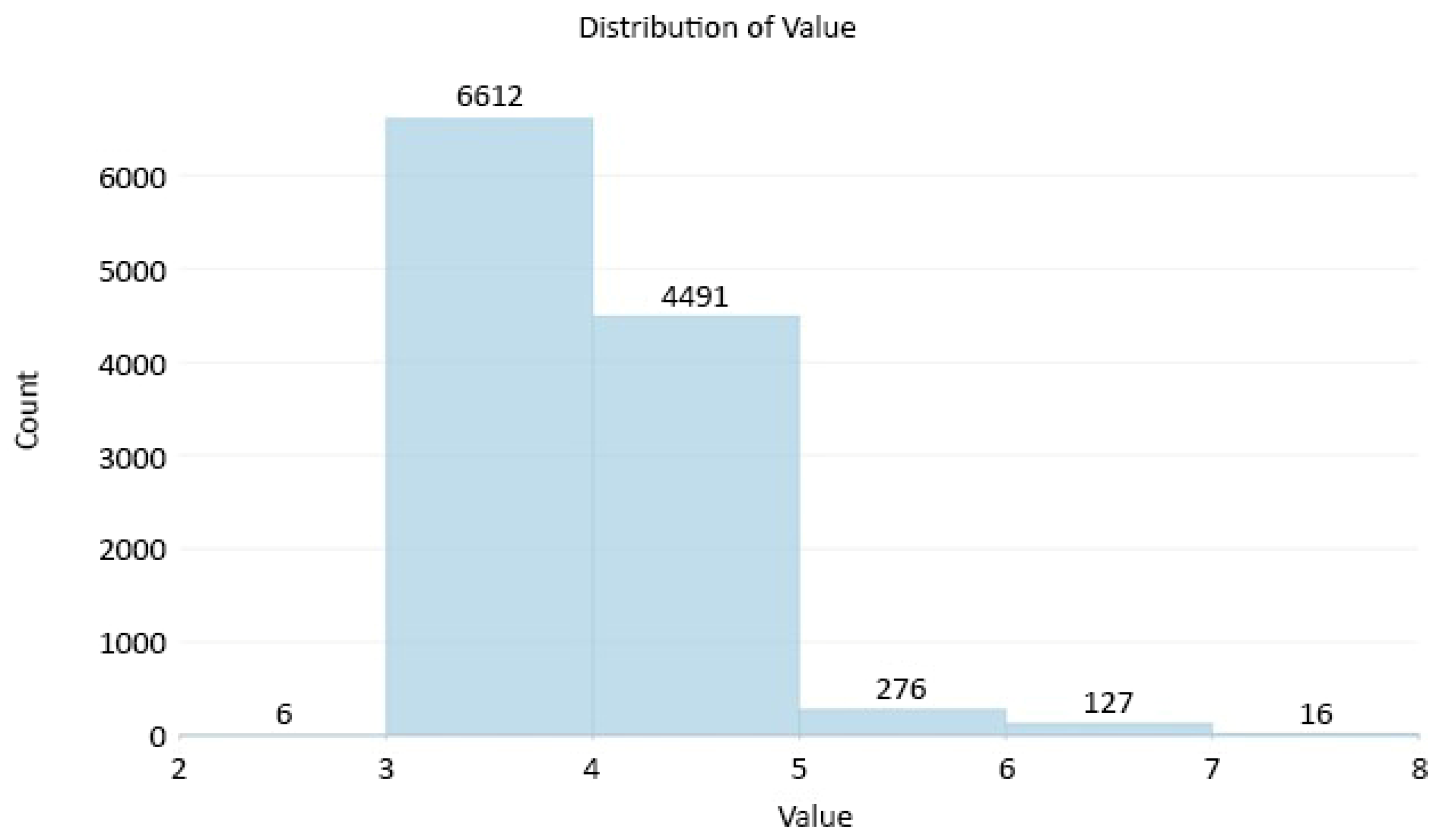Sustainability 14 12260 g005
