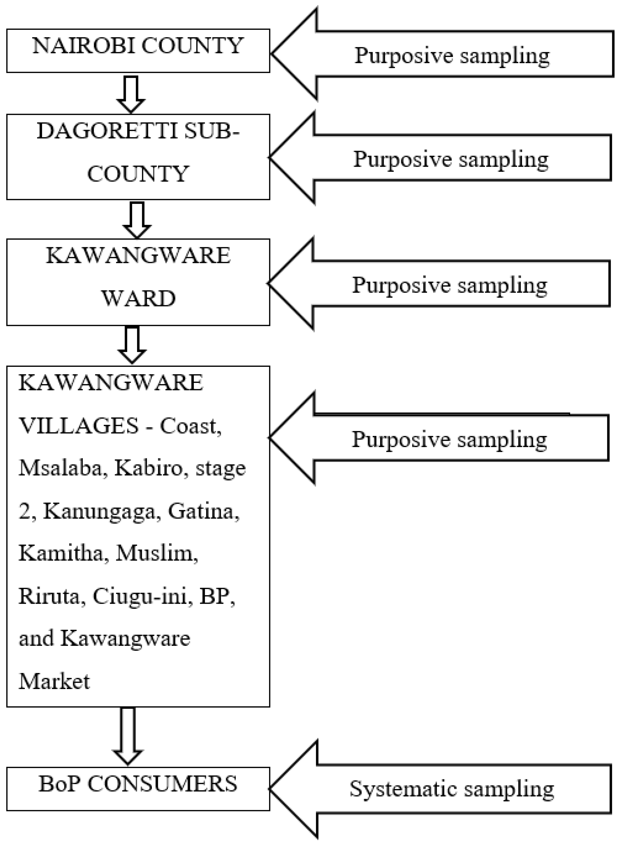 Sustainability 14 12264 g002 Sustainability 14 12264 g002