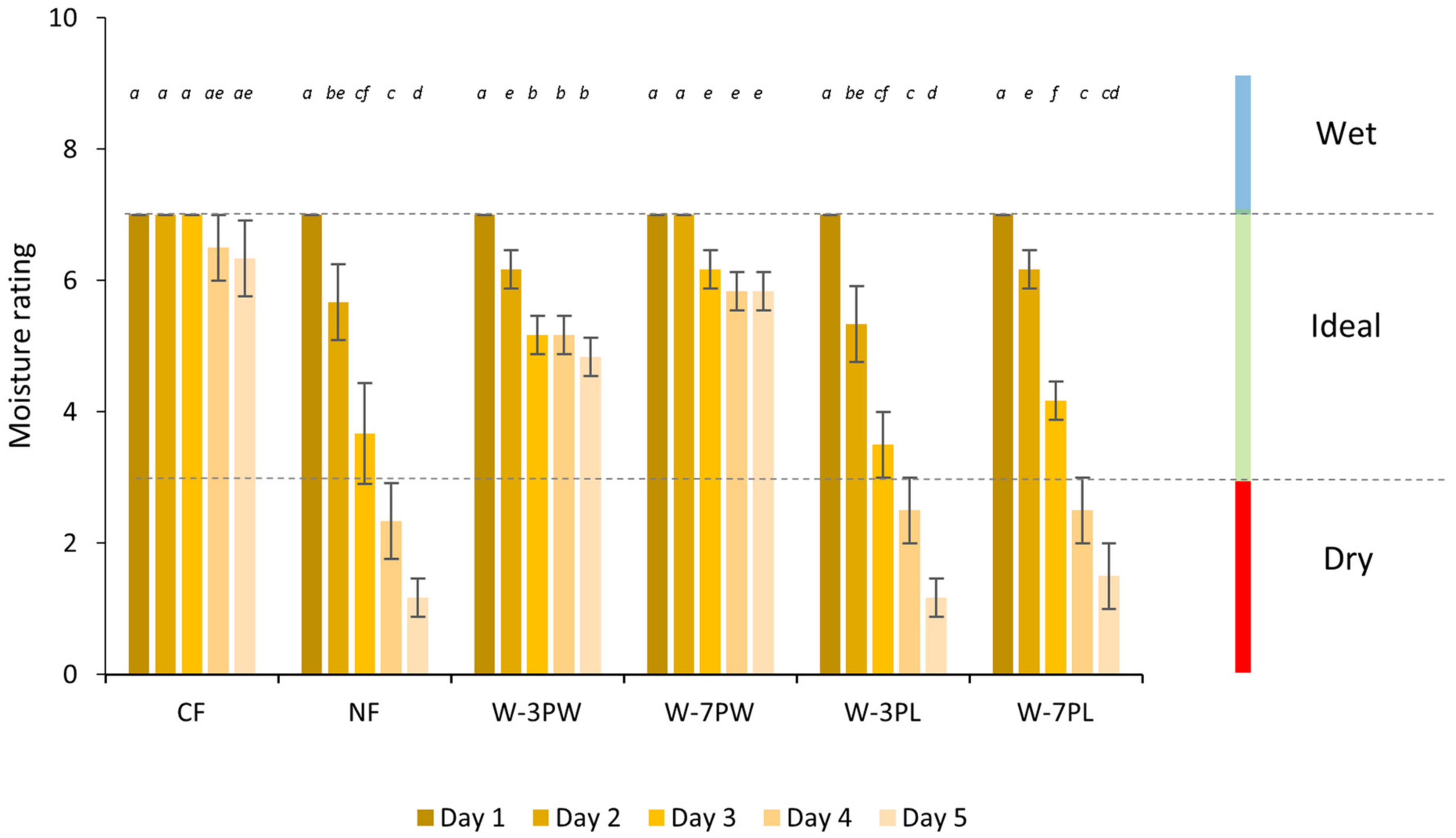 Sustainability 14 12267 g002