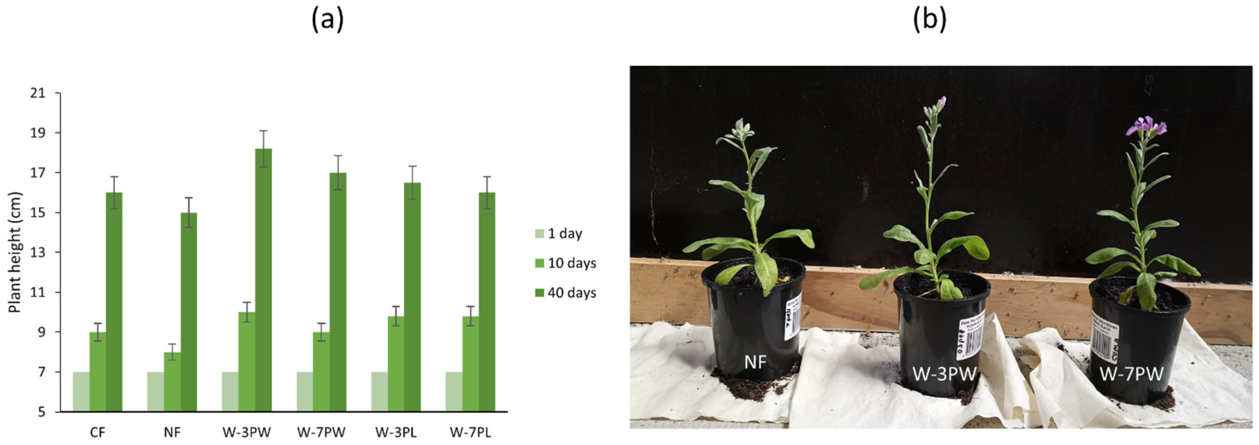 Sustainability 14 12267 g003