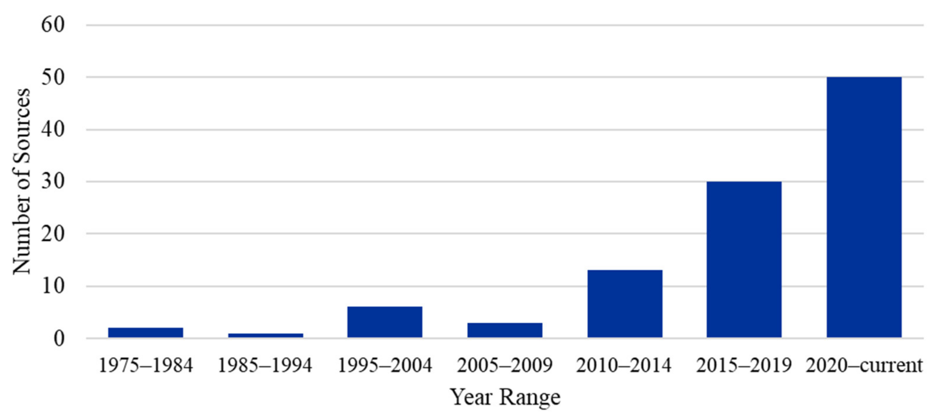 Sustainability 14 12270 g002