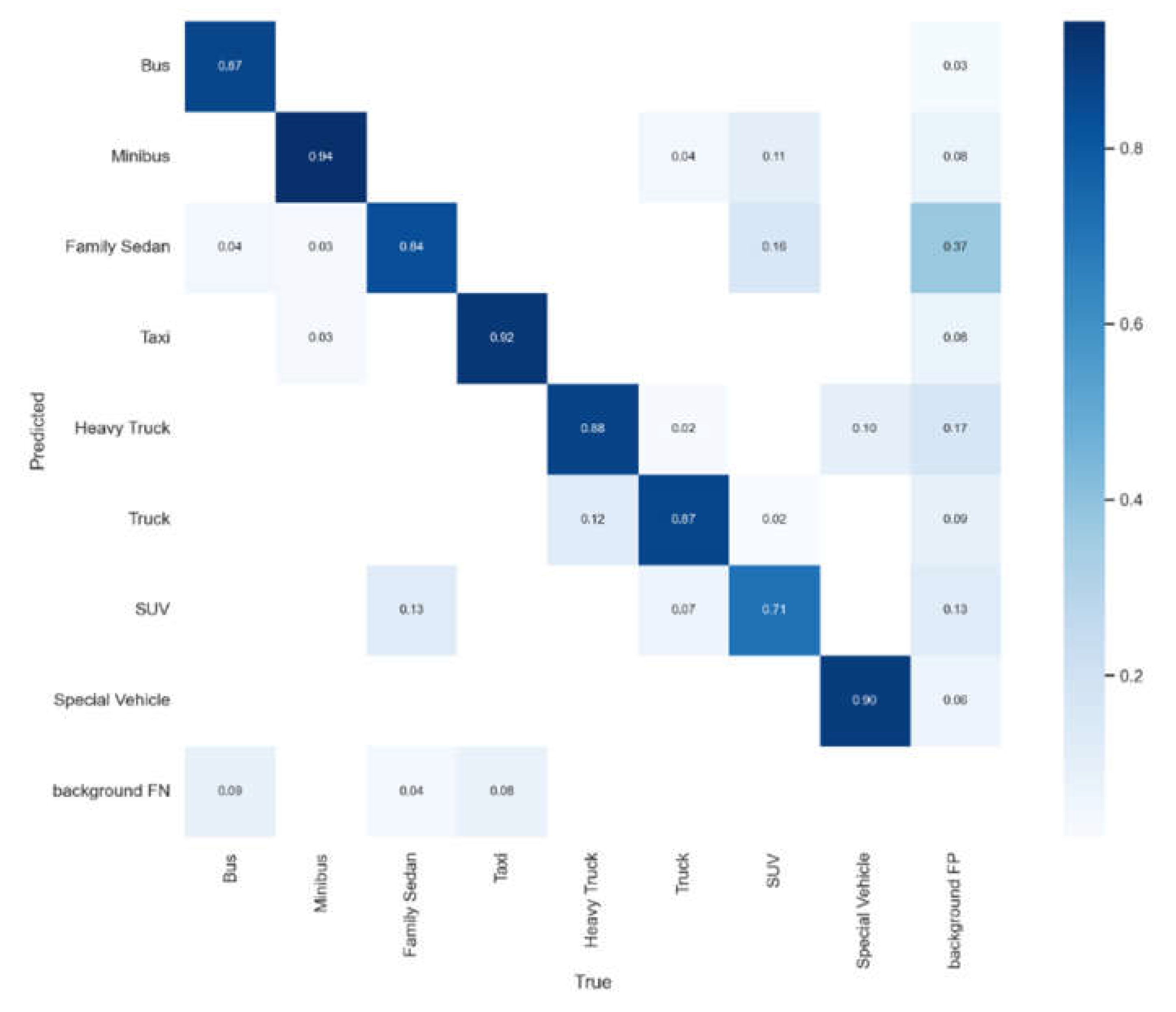 Sustainability 14 12274 g016 Sustainability 14 12274 g016