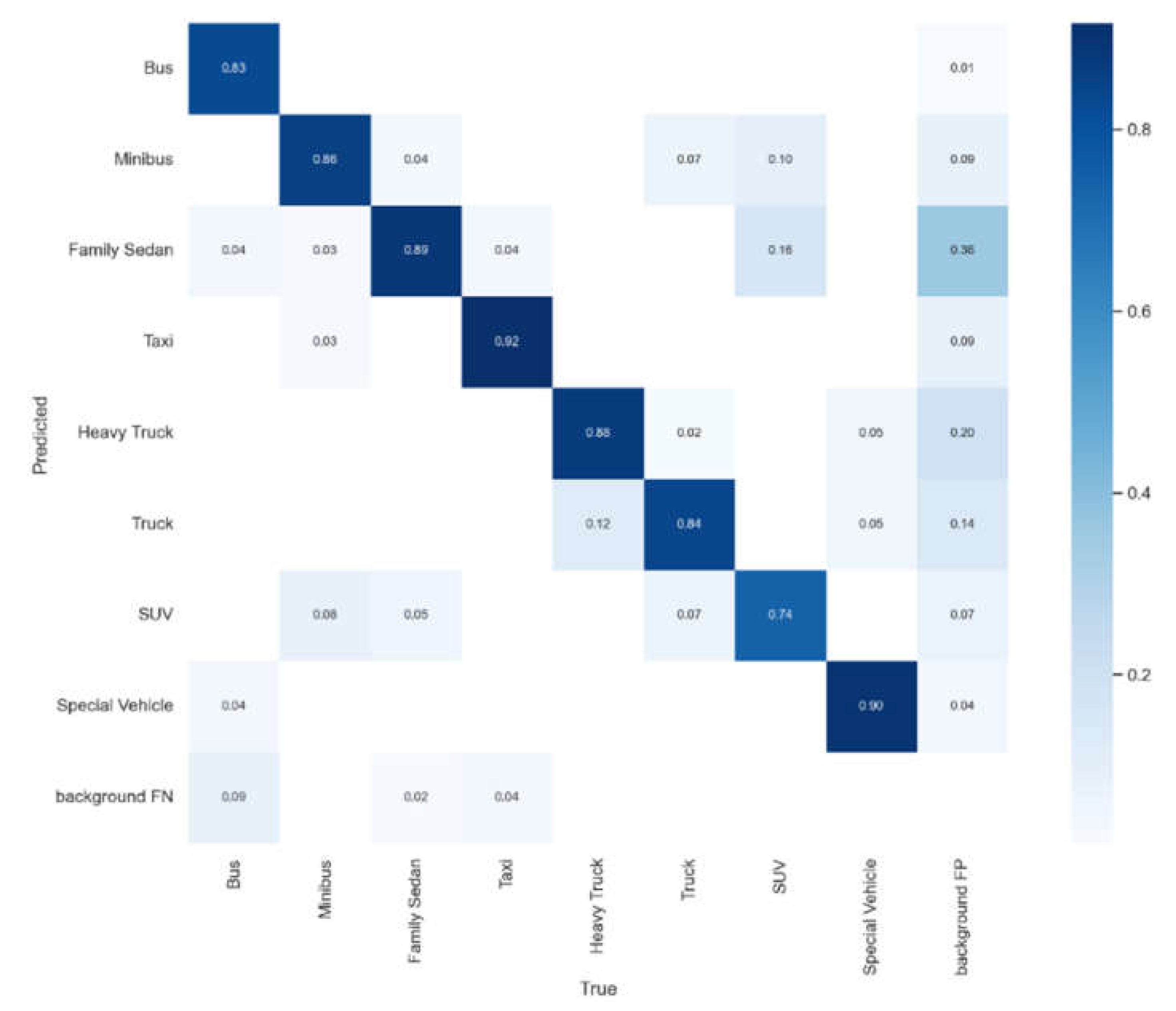 Sustainability 14 12274 g017 Sustainability 14 12274 g017