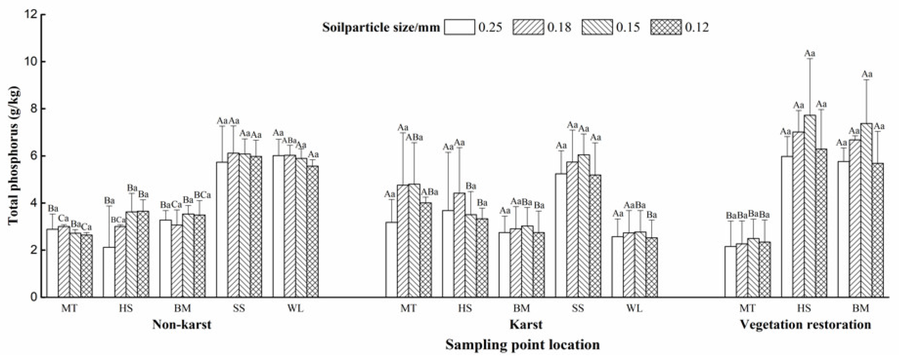 Sustainability 14 12277 g002