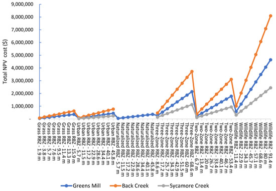 Sustainability 14 12278 g0a2