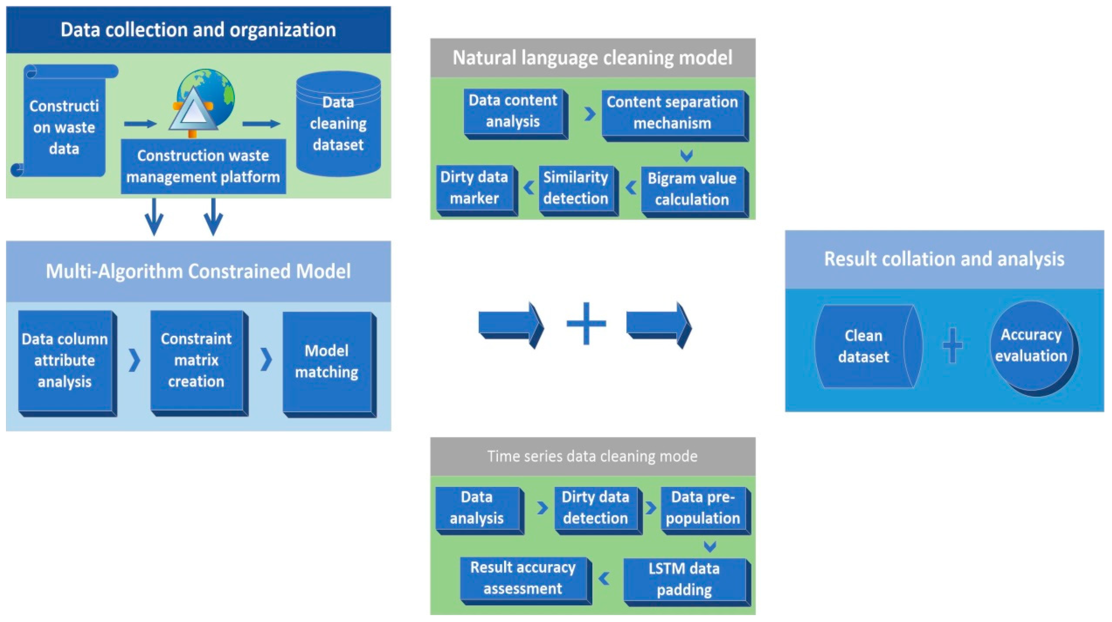 Sustainability 14 12286 g001