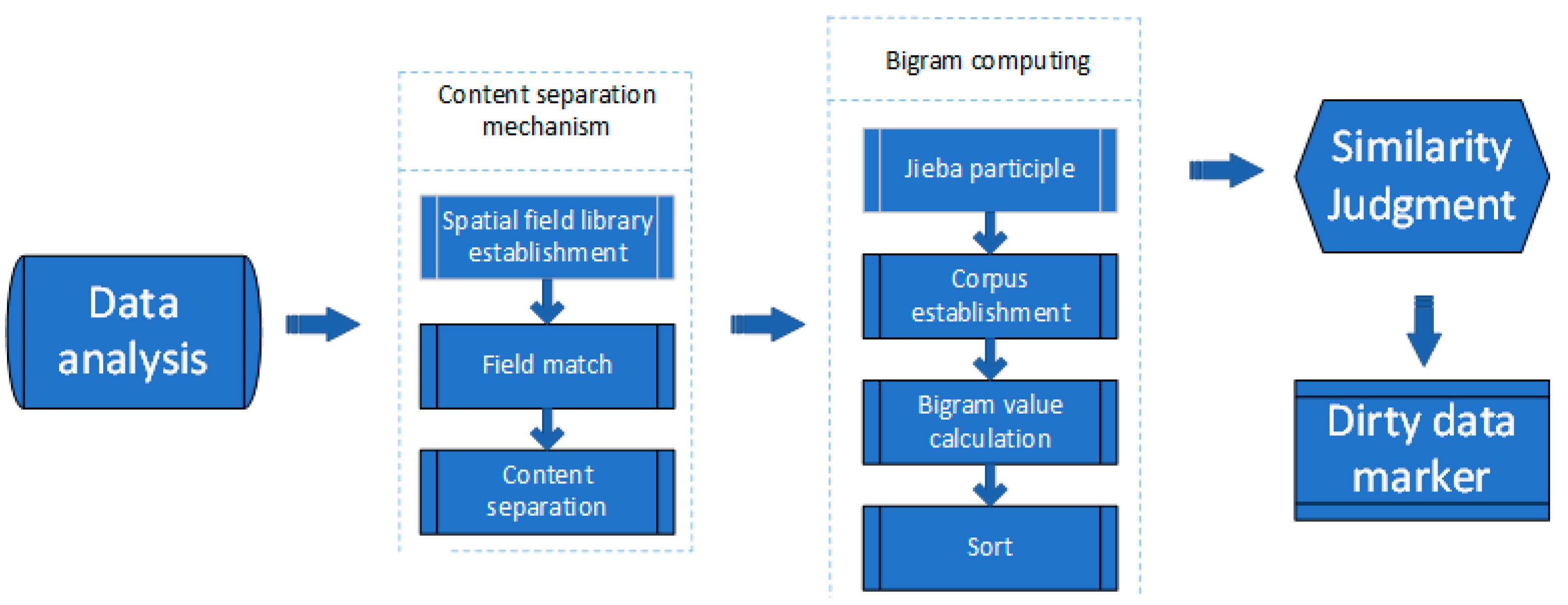 Sustainability 14 12286 g003