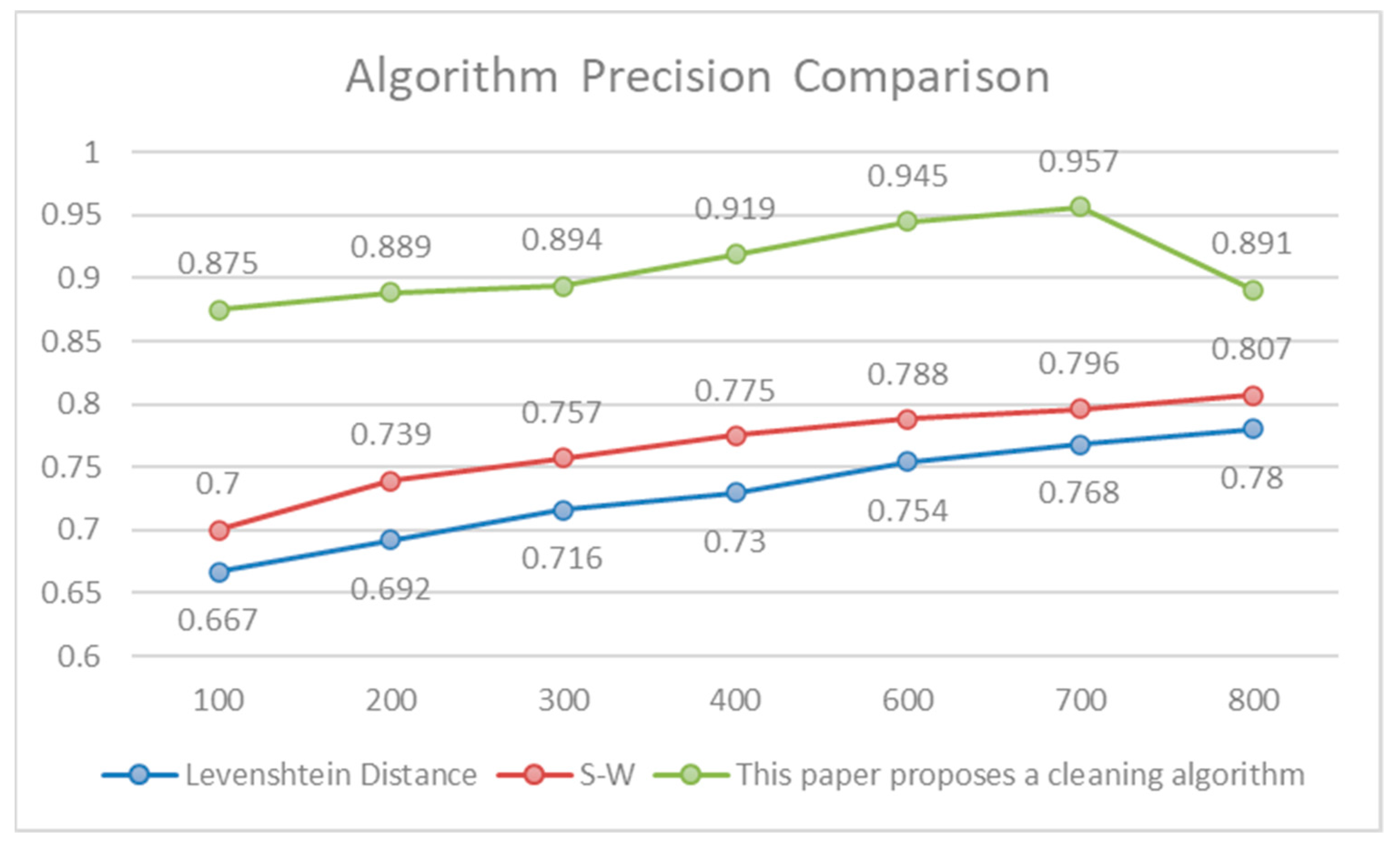 Sustainability 14 12286 g005