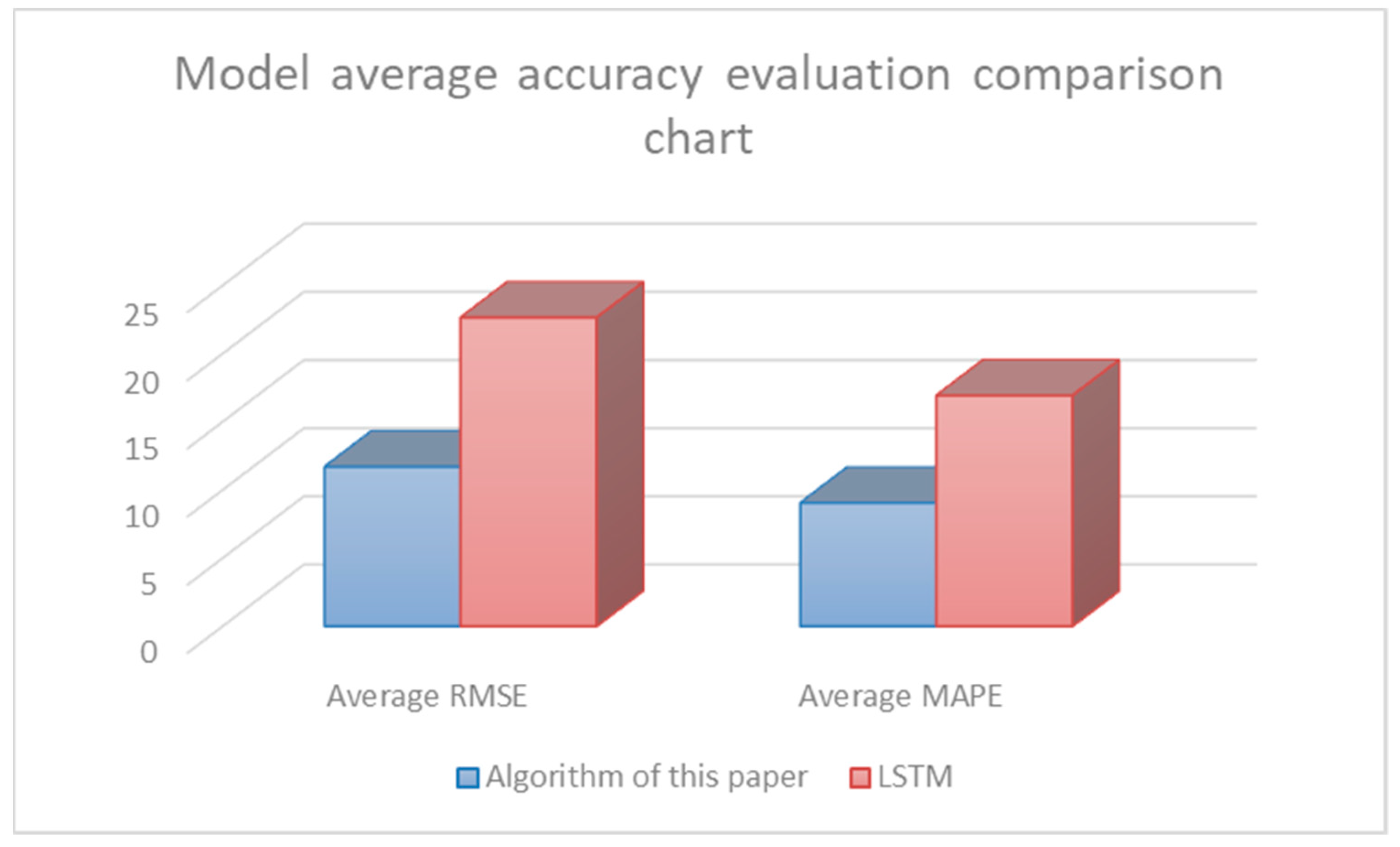 Sustainability 14 12286 g007