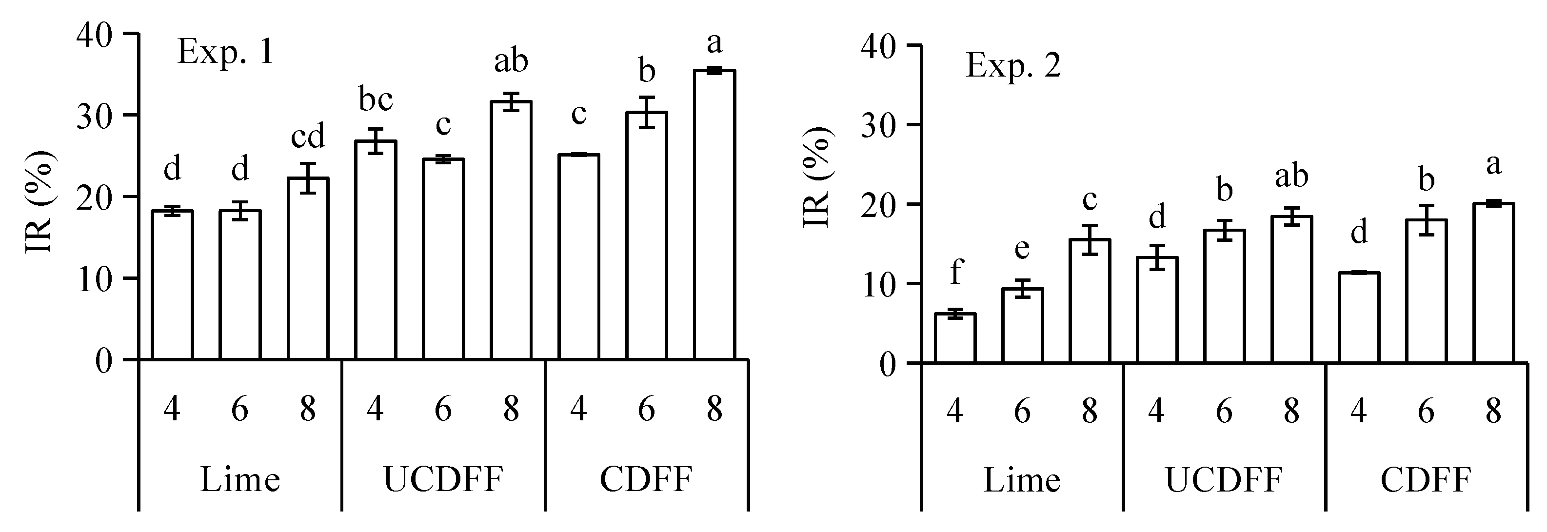 Sustainability 14 12287 g001