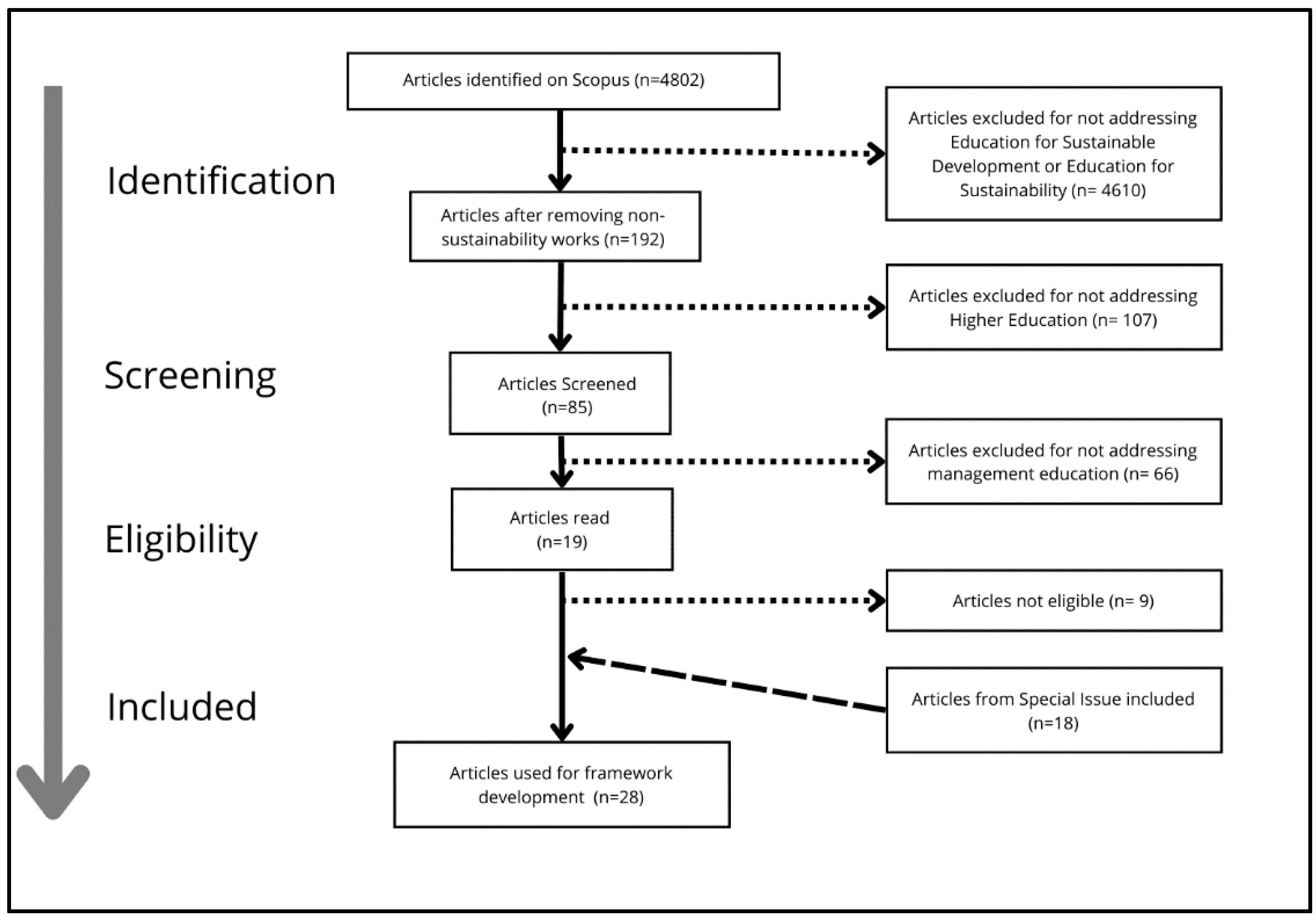 Sustainability 14 12289 g001