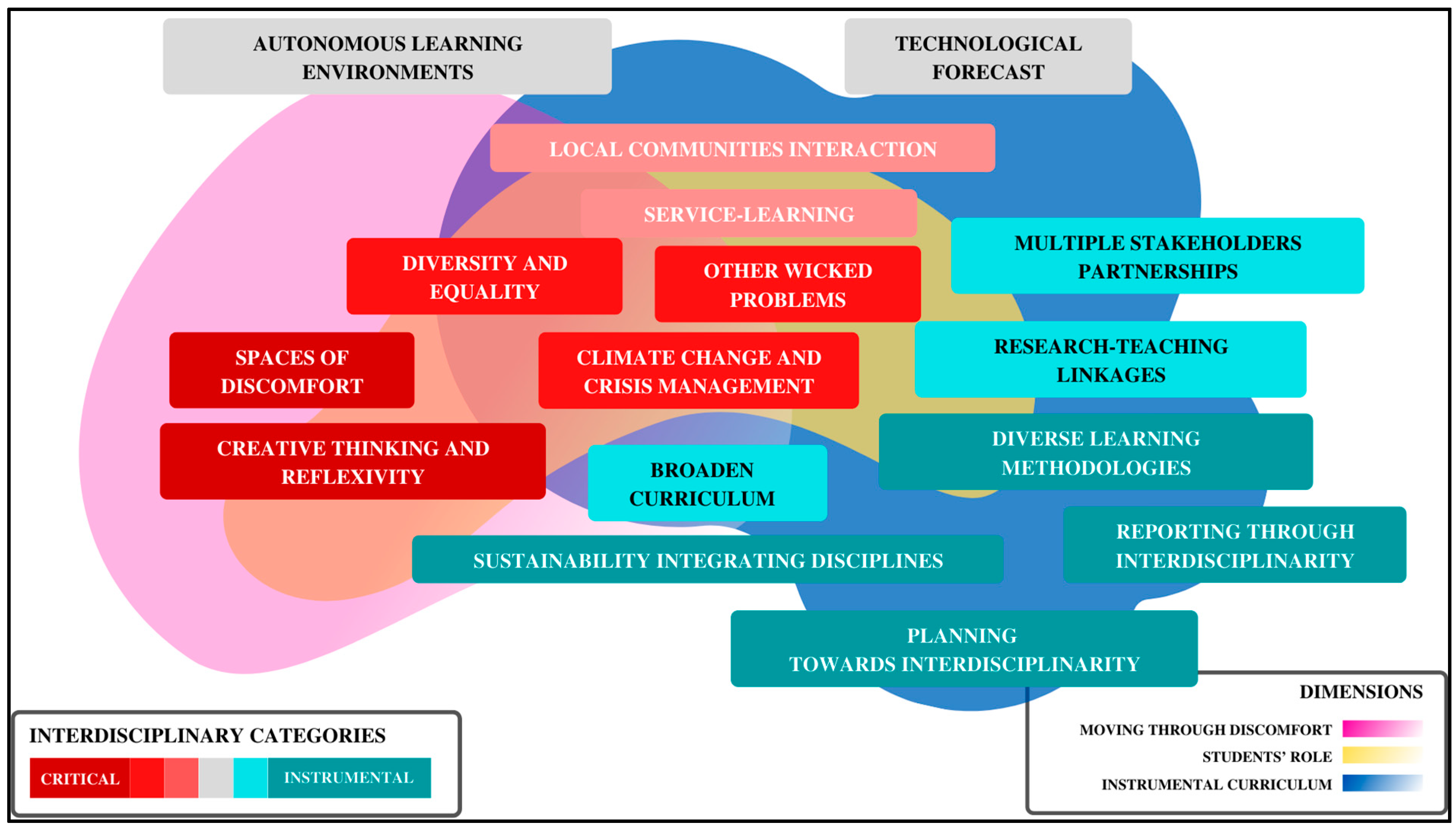 Sustainability 14 12289 g003