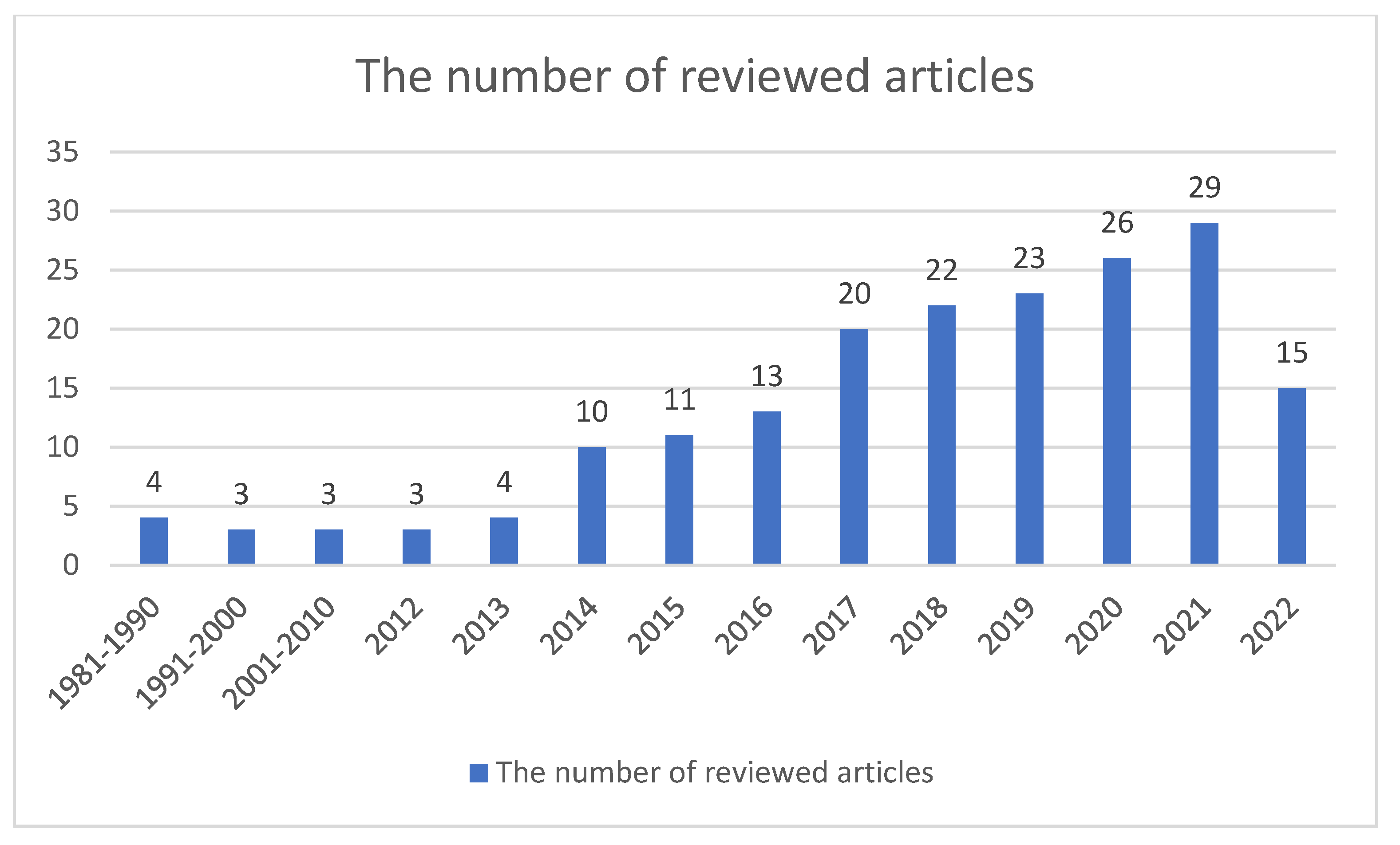 Sustainability 14 12293 g002