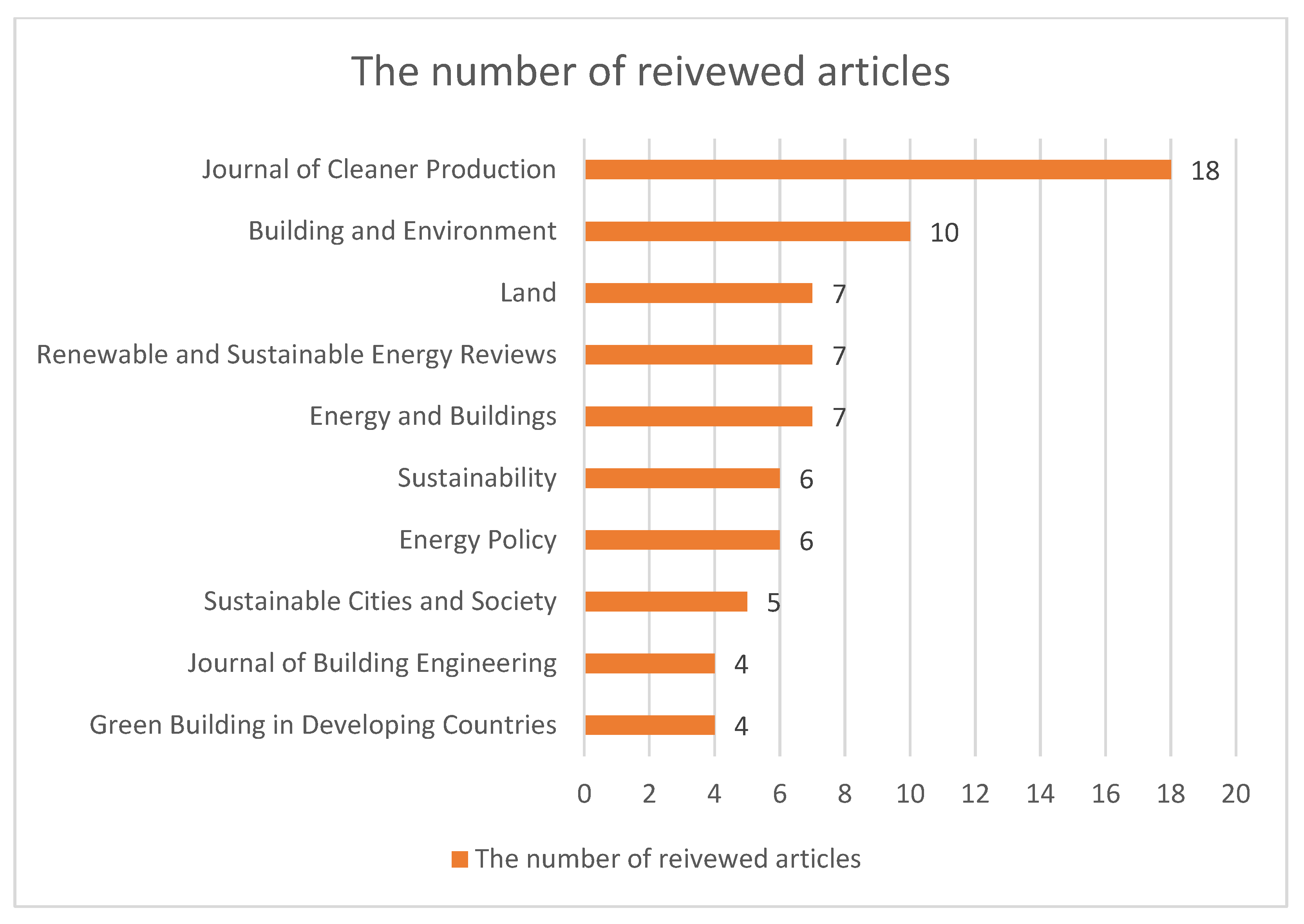 Sustainability 14 12293 g003