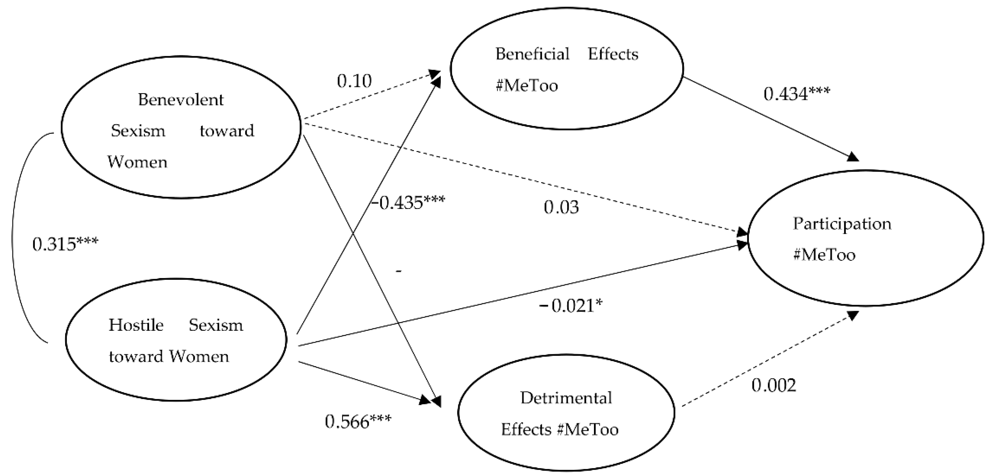 Sustainability 14 12294 g001