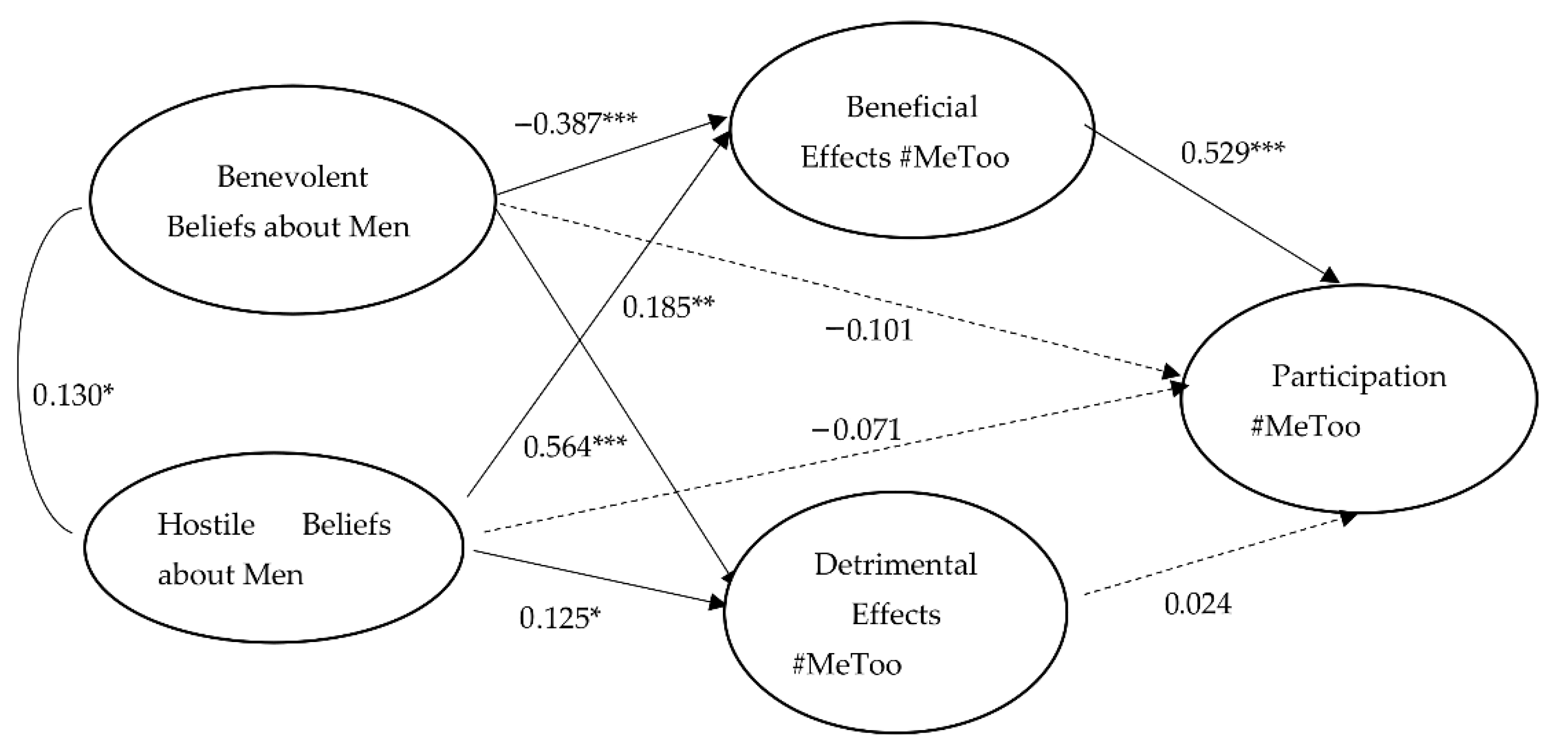 Sustainability 14 12294 g002