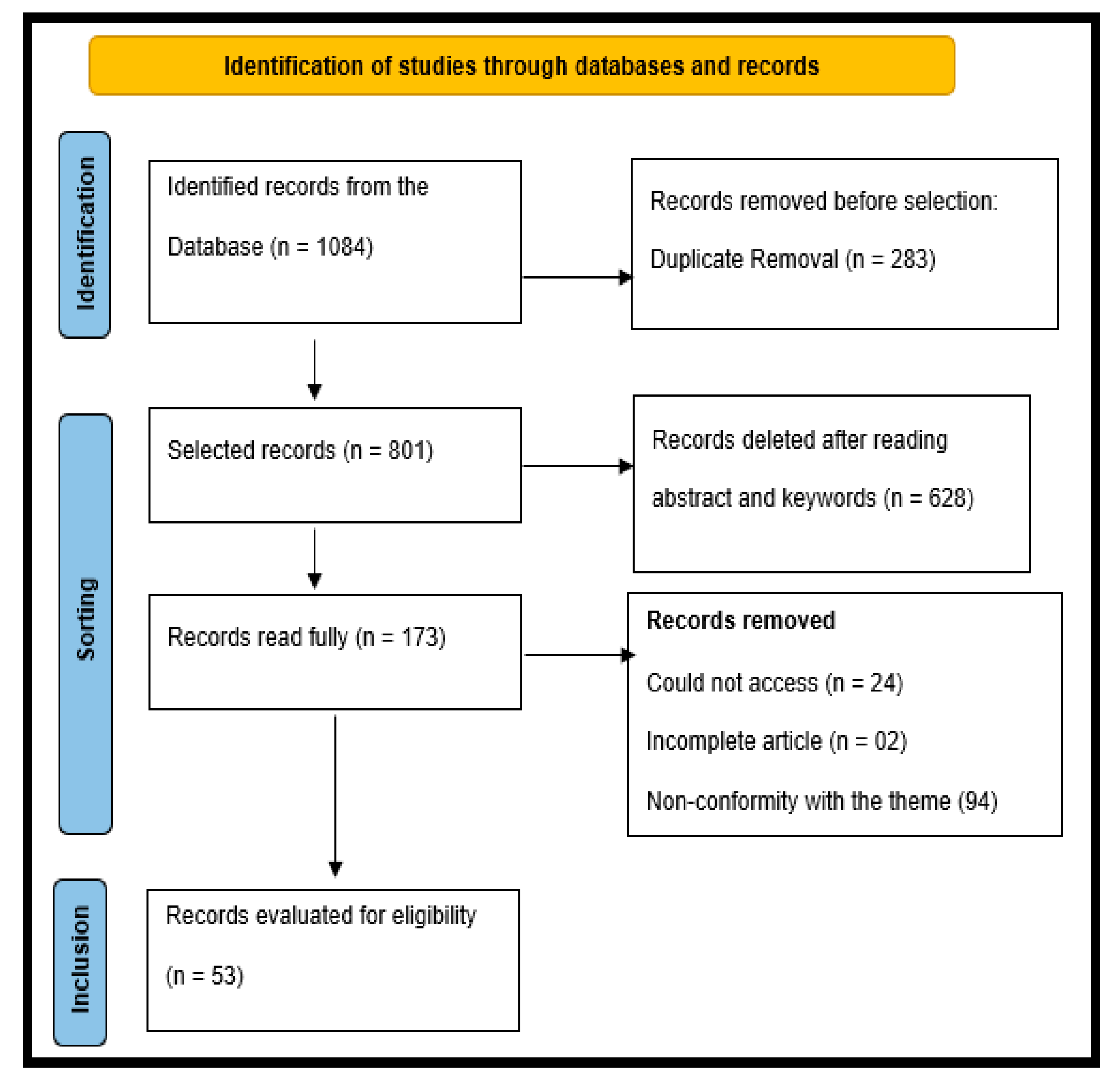 Sustainability 14 12295 g001